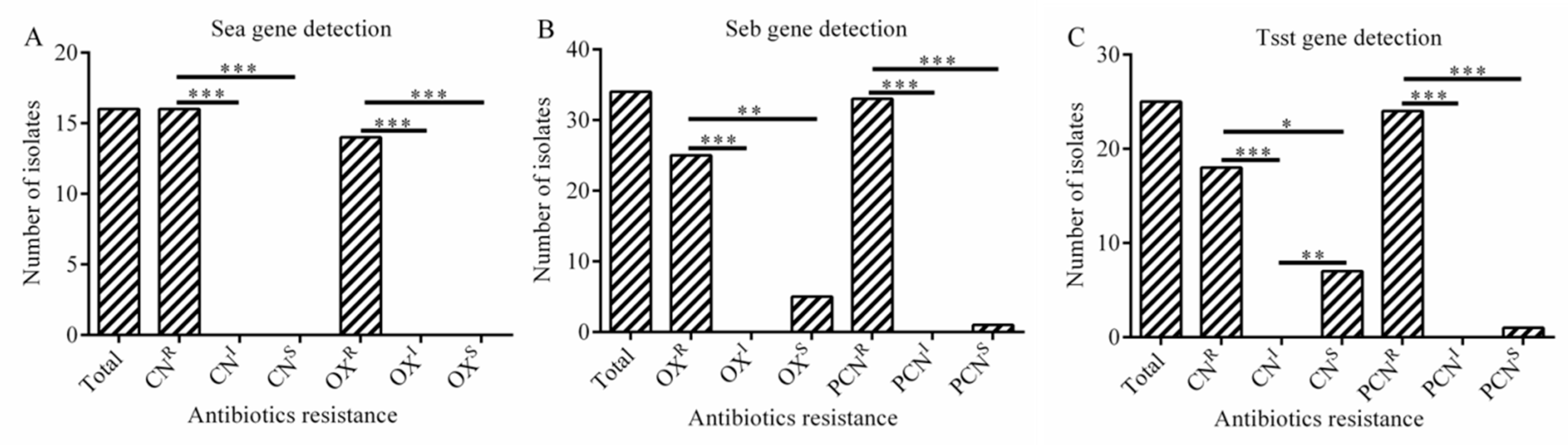 Antibiotics 08 00141 g005 Antibiotics 08 00141 g005