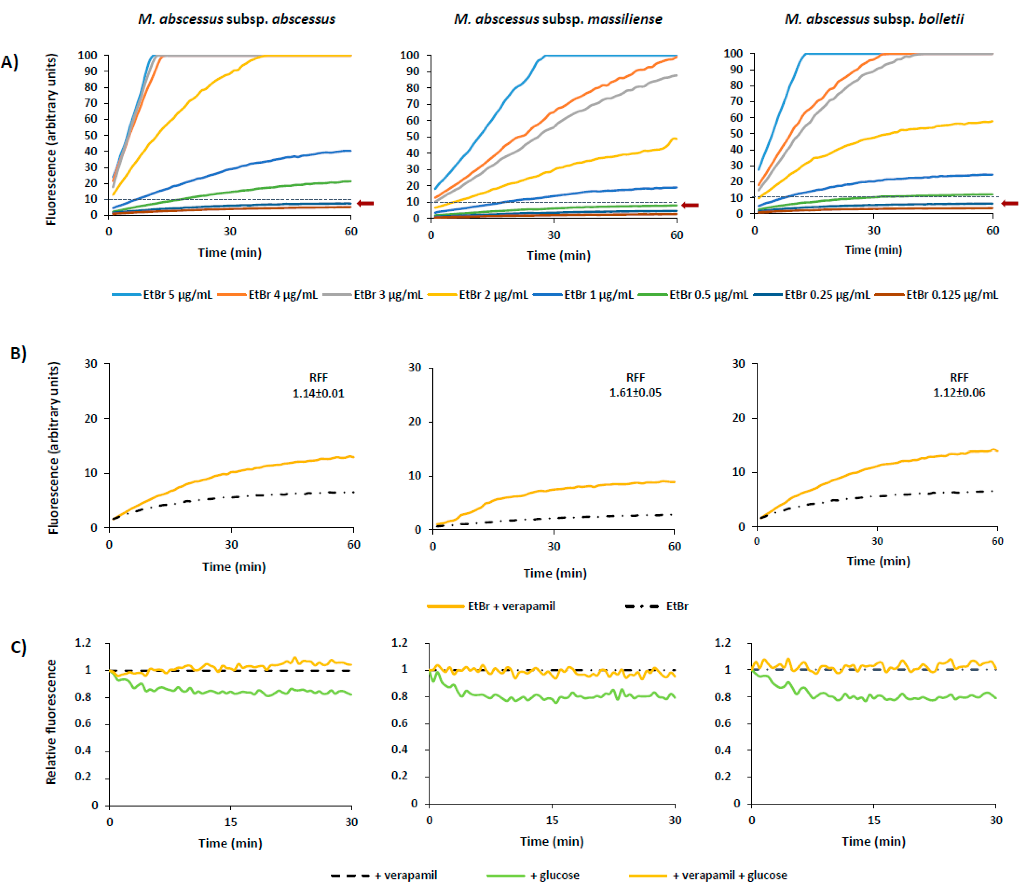 Antibiotics 08 00153 g001 550