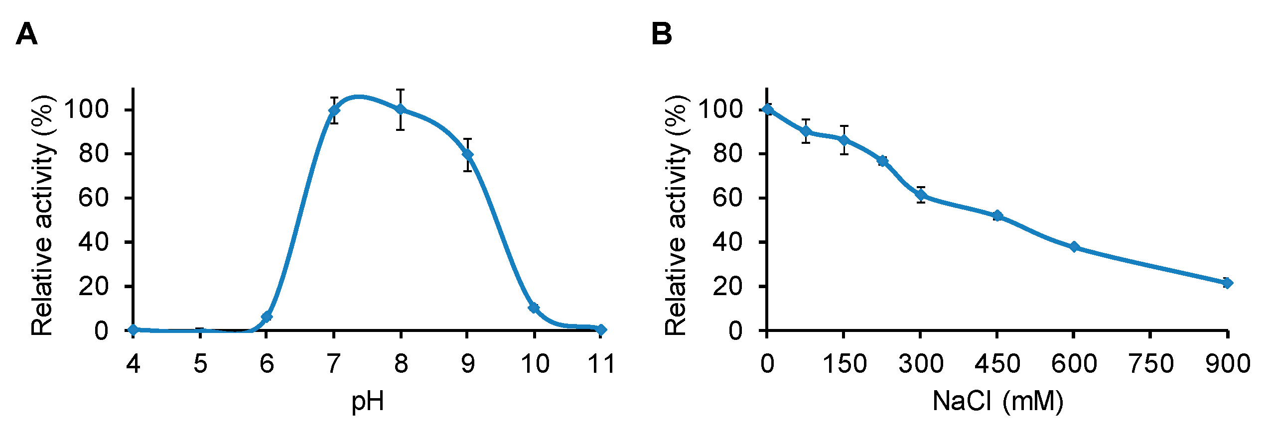 Antibiotics 08 00155 g003 Antibiotics 08 00155 g003