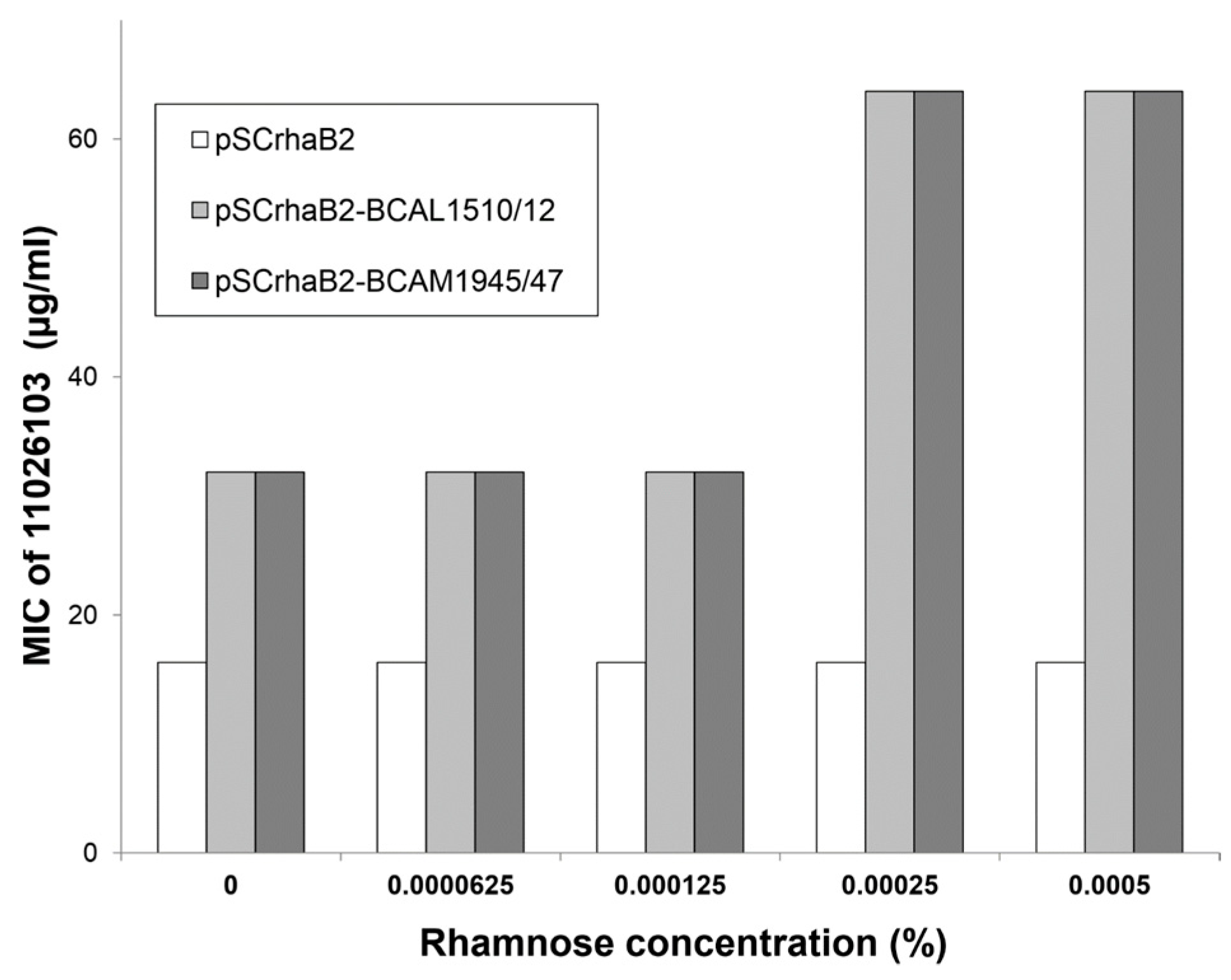 Antibiotics 08 00159 g003 Antibiotics 08 00159 g003