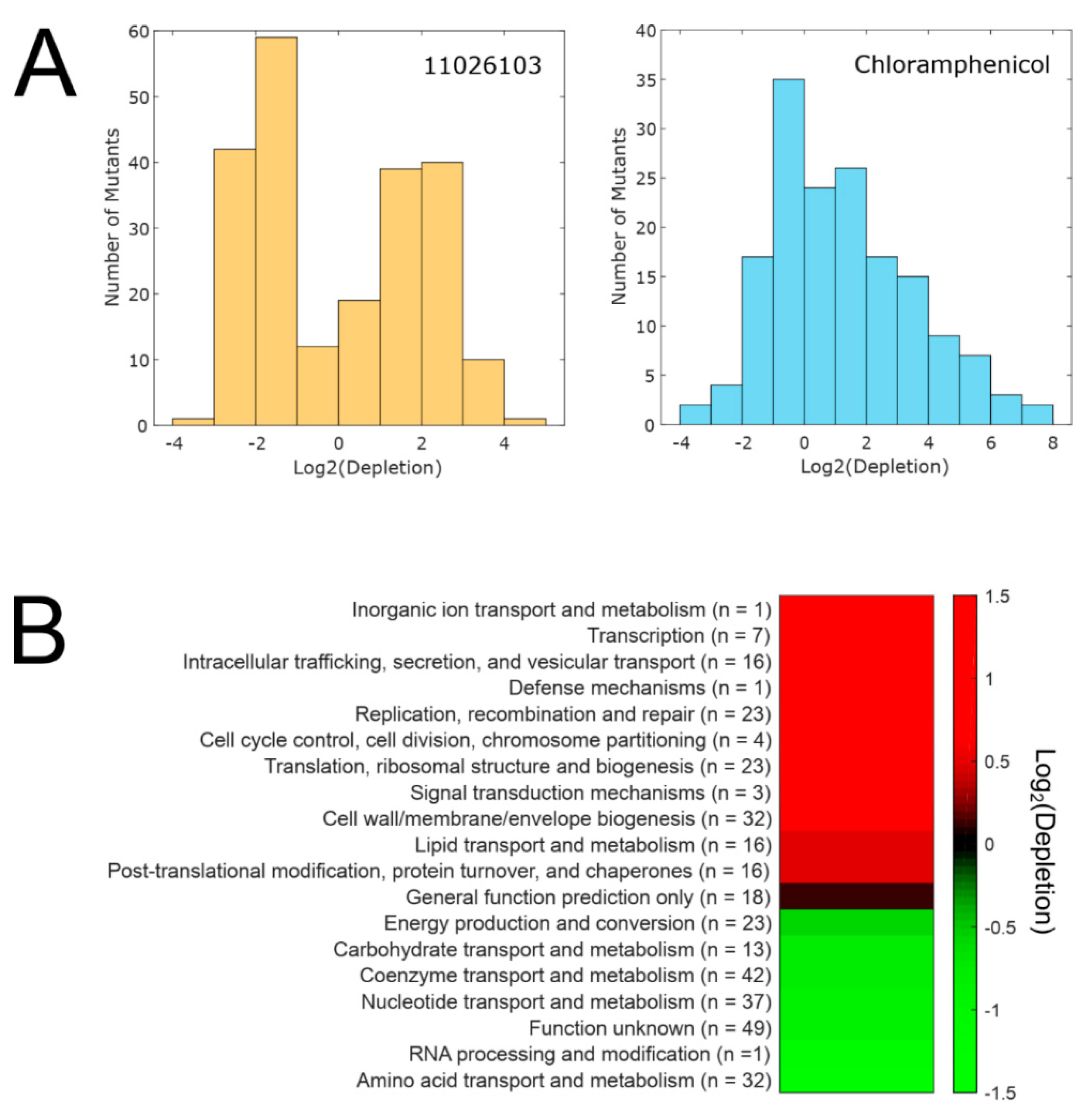Antibiotics 08 00159 g004 Antibiotics 08 00159 g004