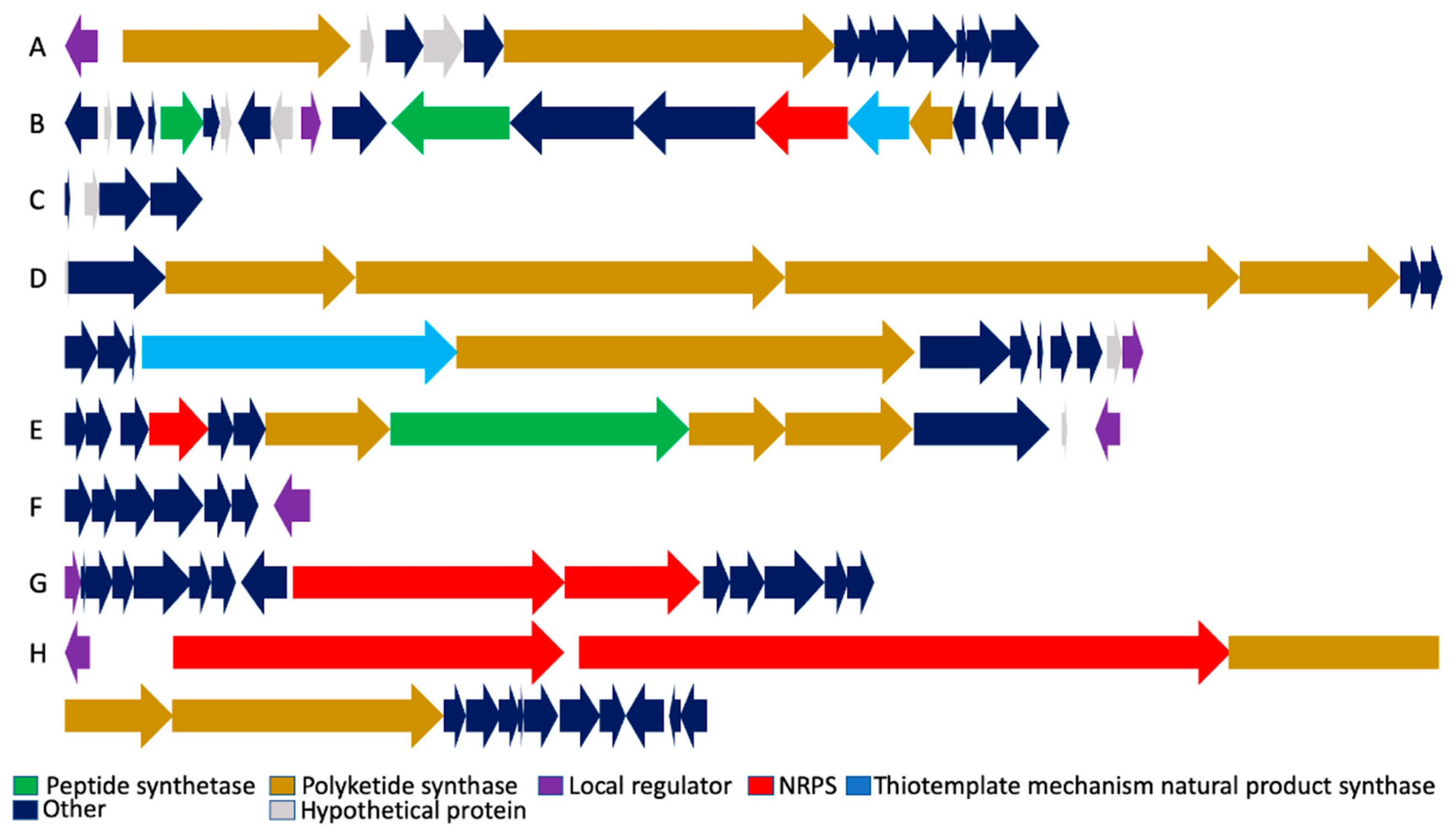 Antibiotics 08 00160 g002 Antibiotics 08 00160 g002