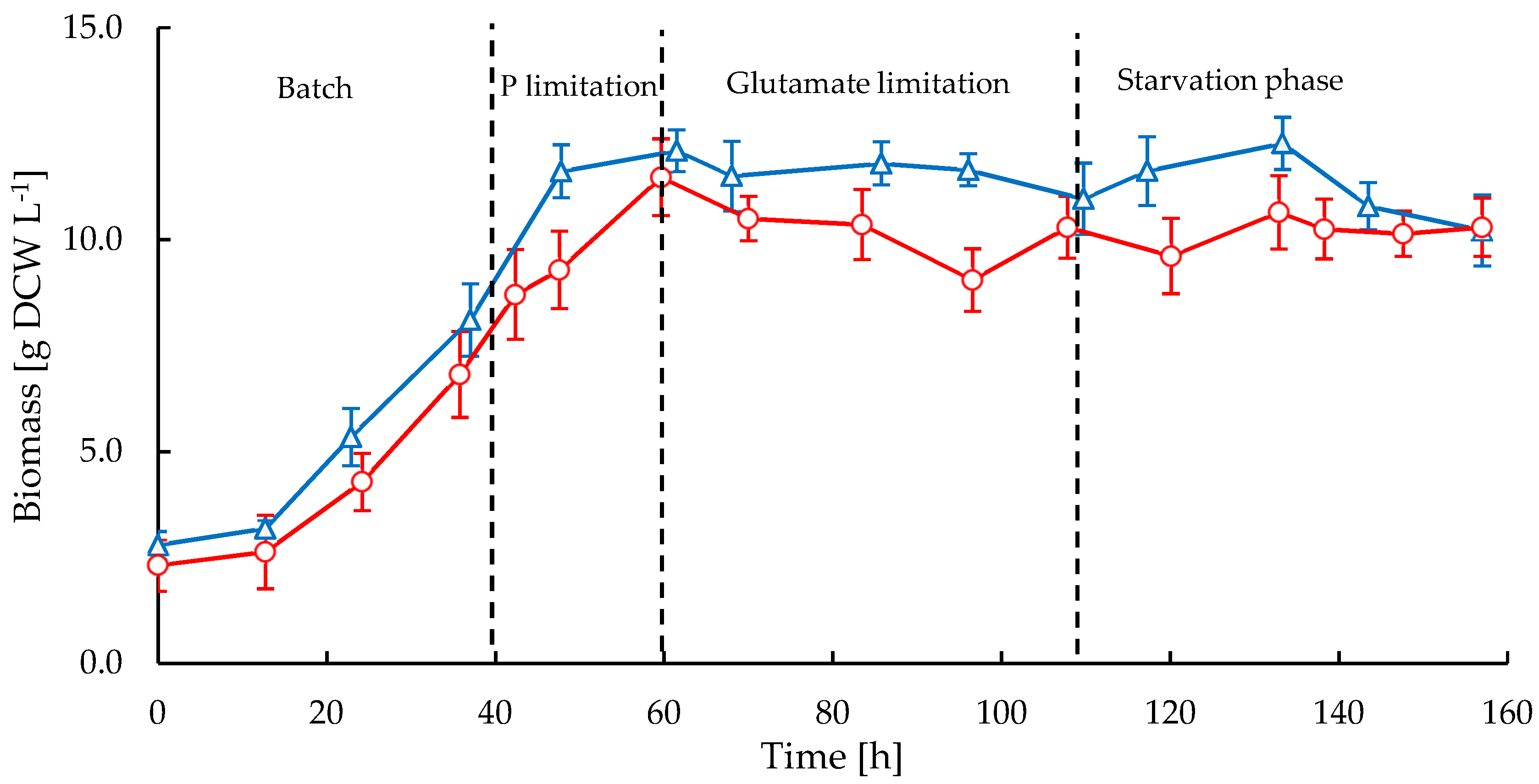 Antibiotics 08 00168 g001