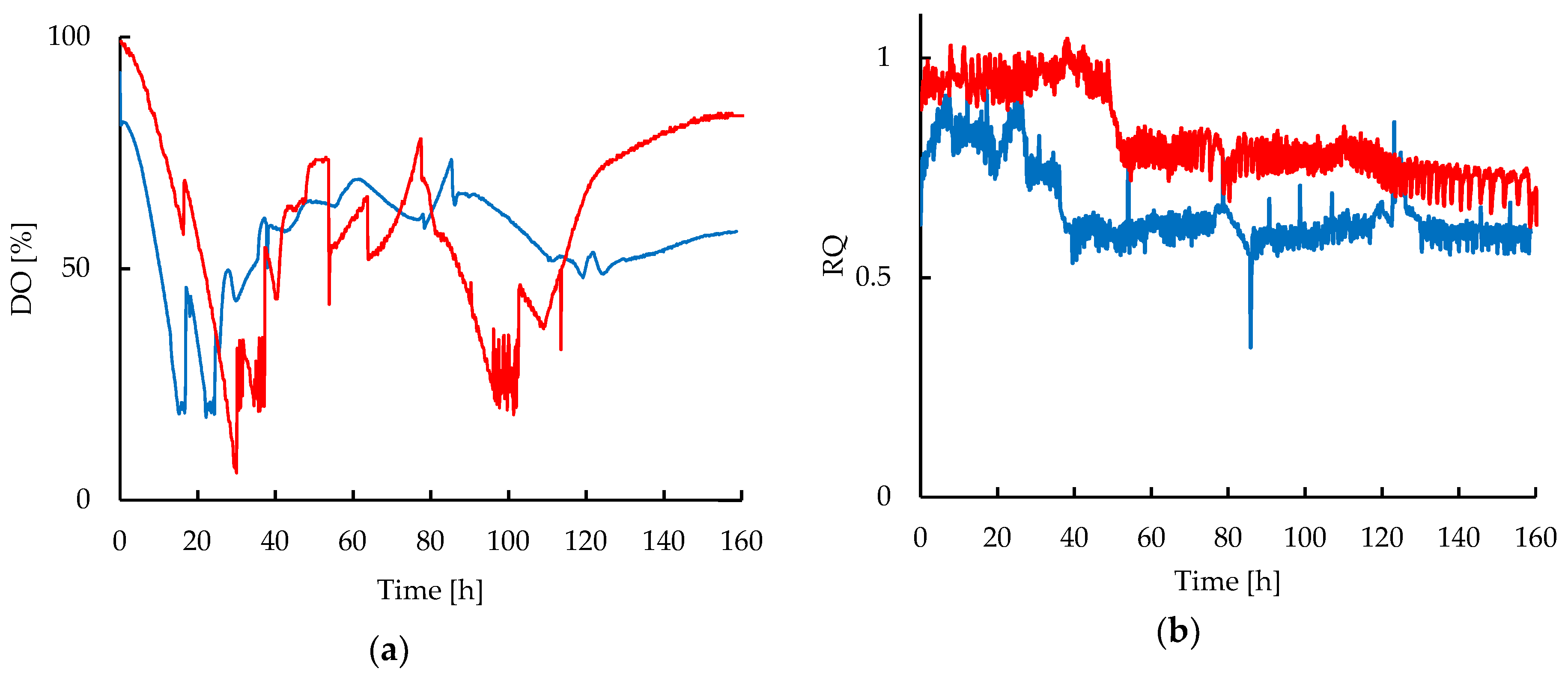 Antibiotics 08 00168 g003