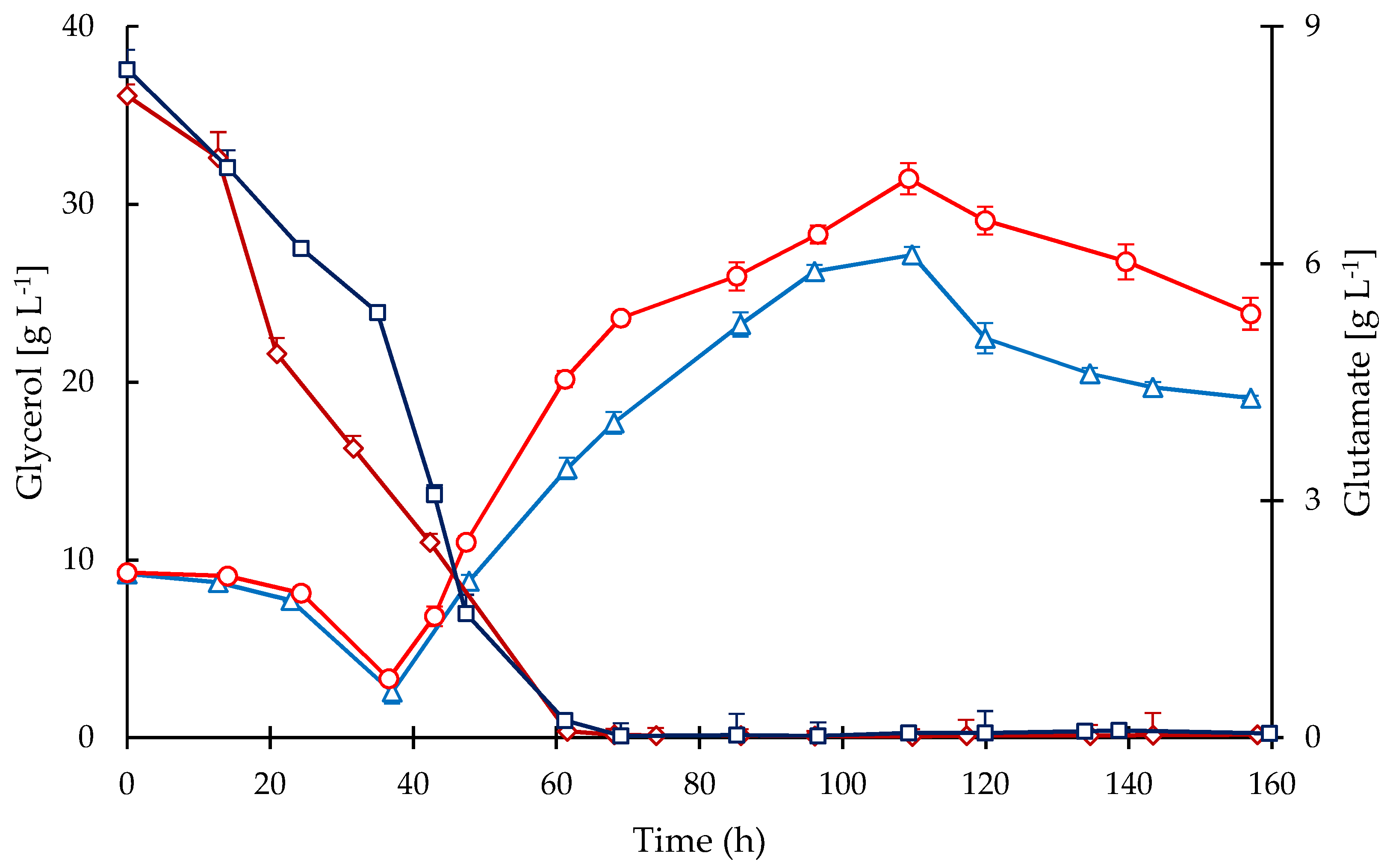 Antibiotics 08 00168 g004