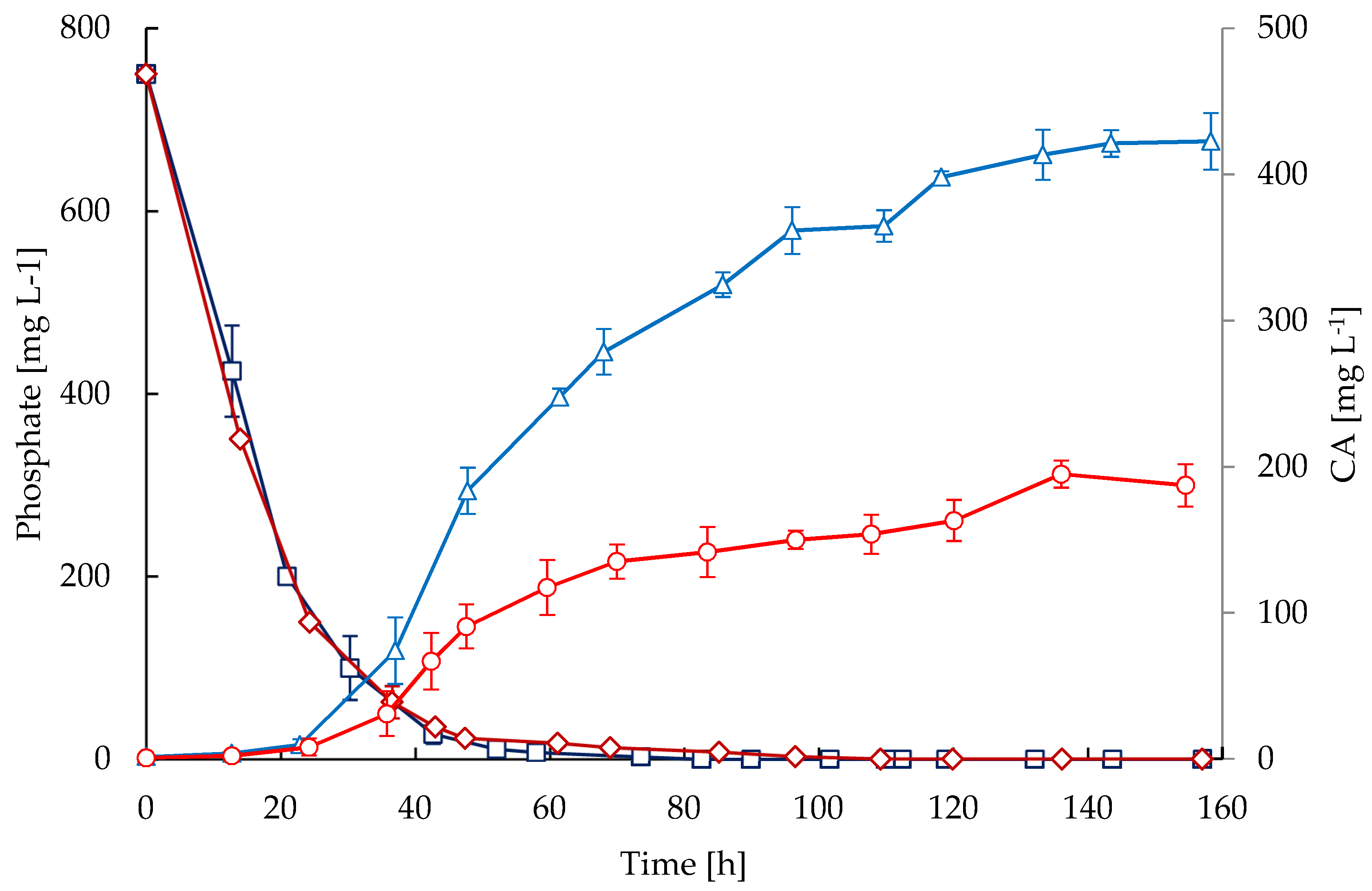 Antibiotics 08 00168 g005