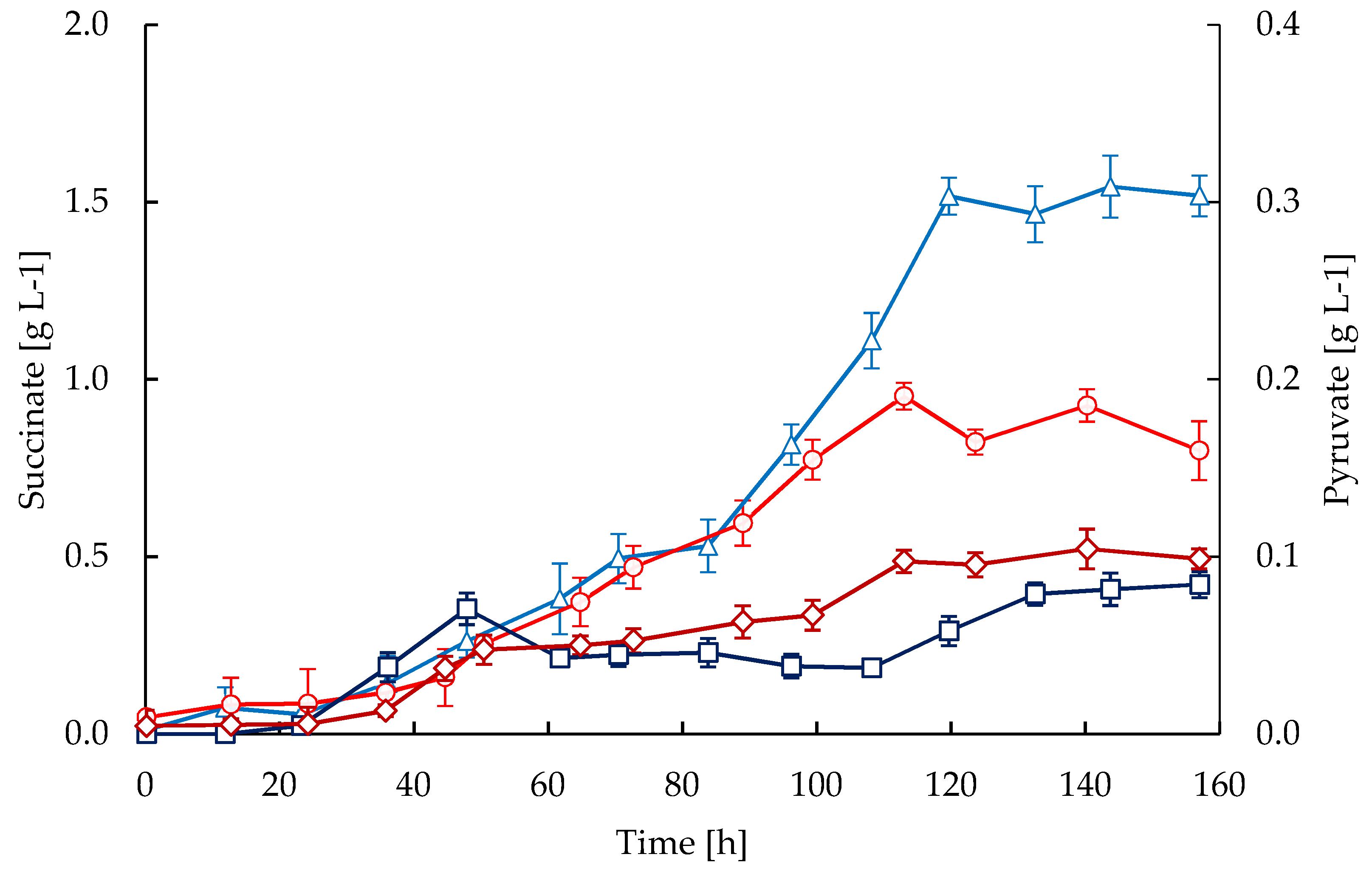 Antibiotics 08 00168 g006