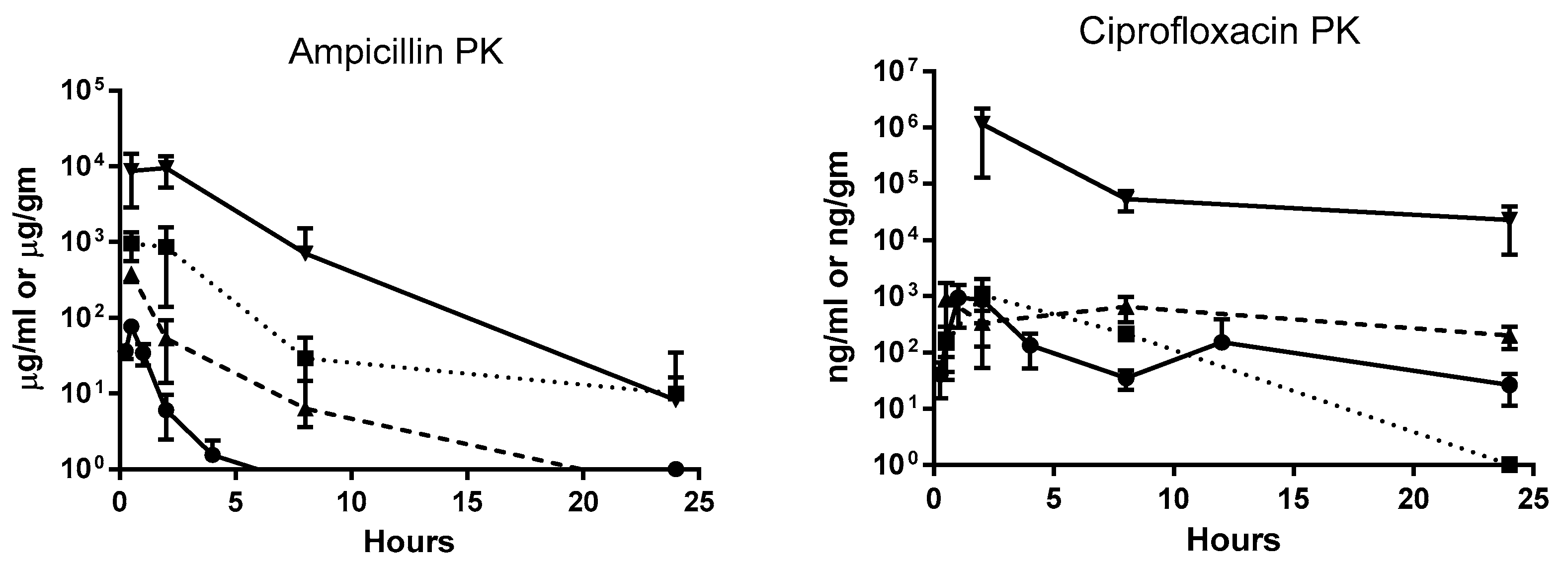 Antibiotics Free Full Text Evaluation Of Immunocompetent