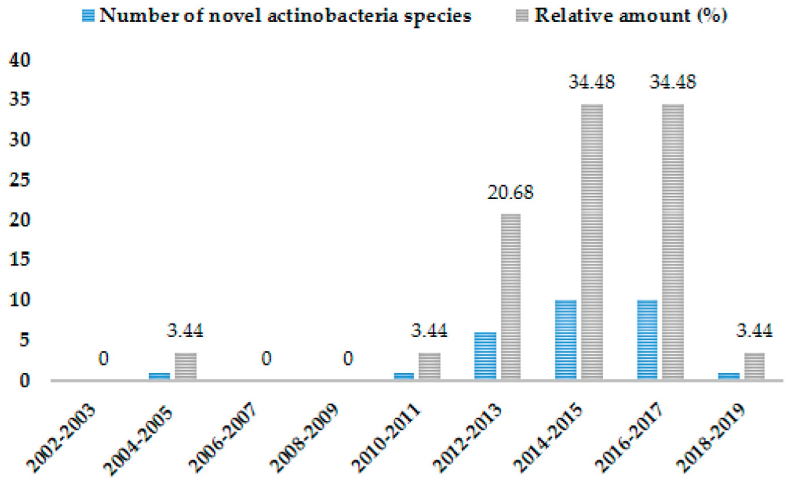 Antibiotics 08 00172 g003 Antibiotics 08 00172 g003