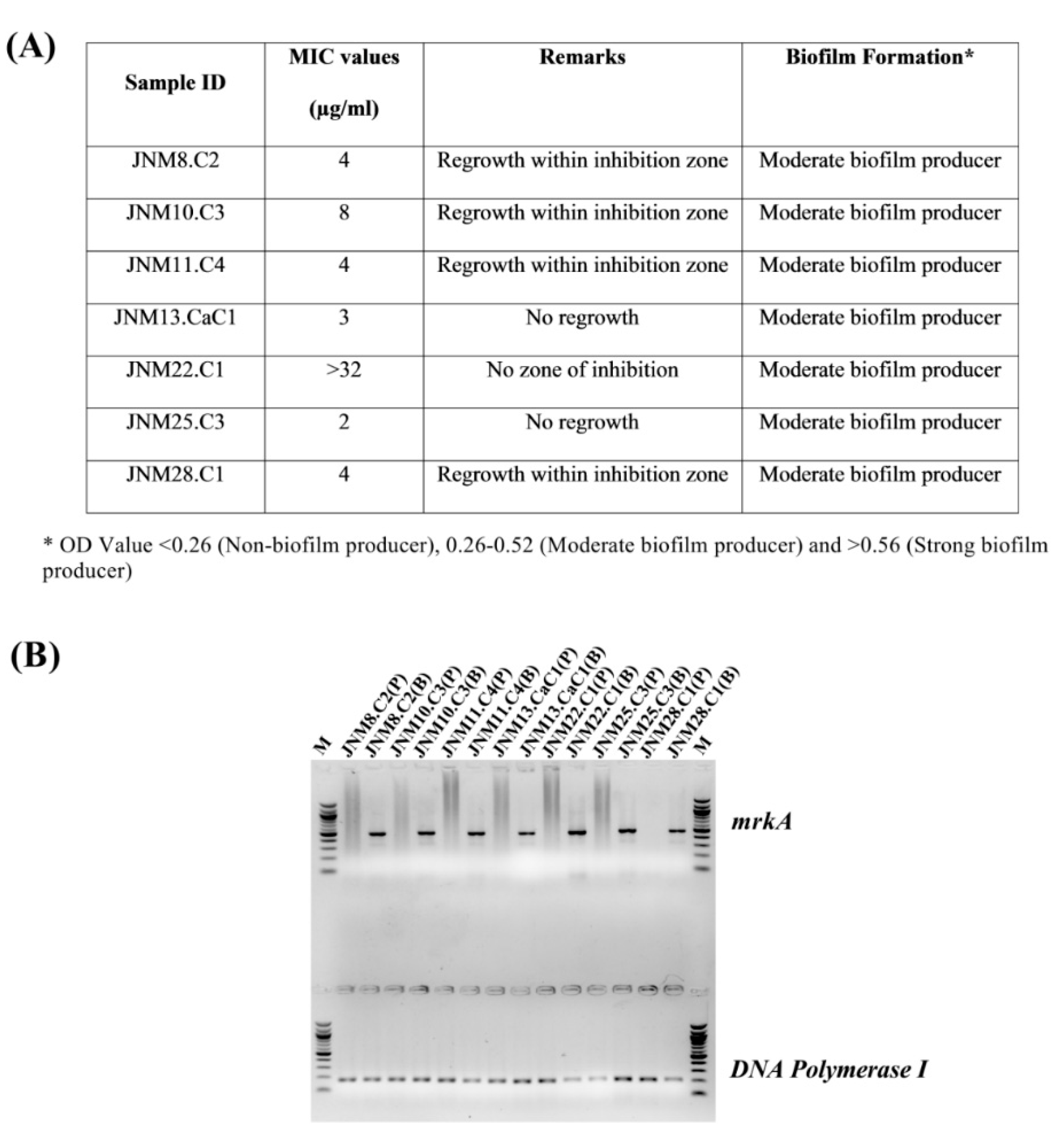 Antibiotics 08 00181 g001 Antibiotics 08 00181 g001