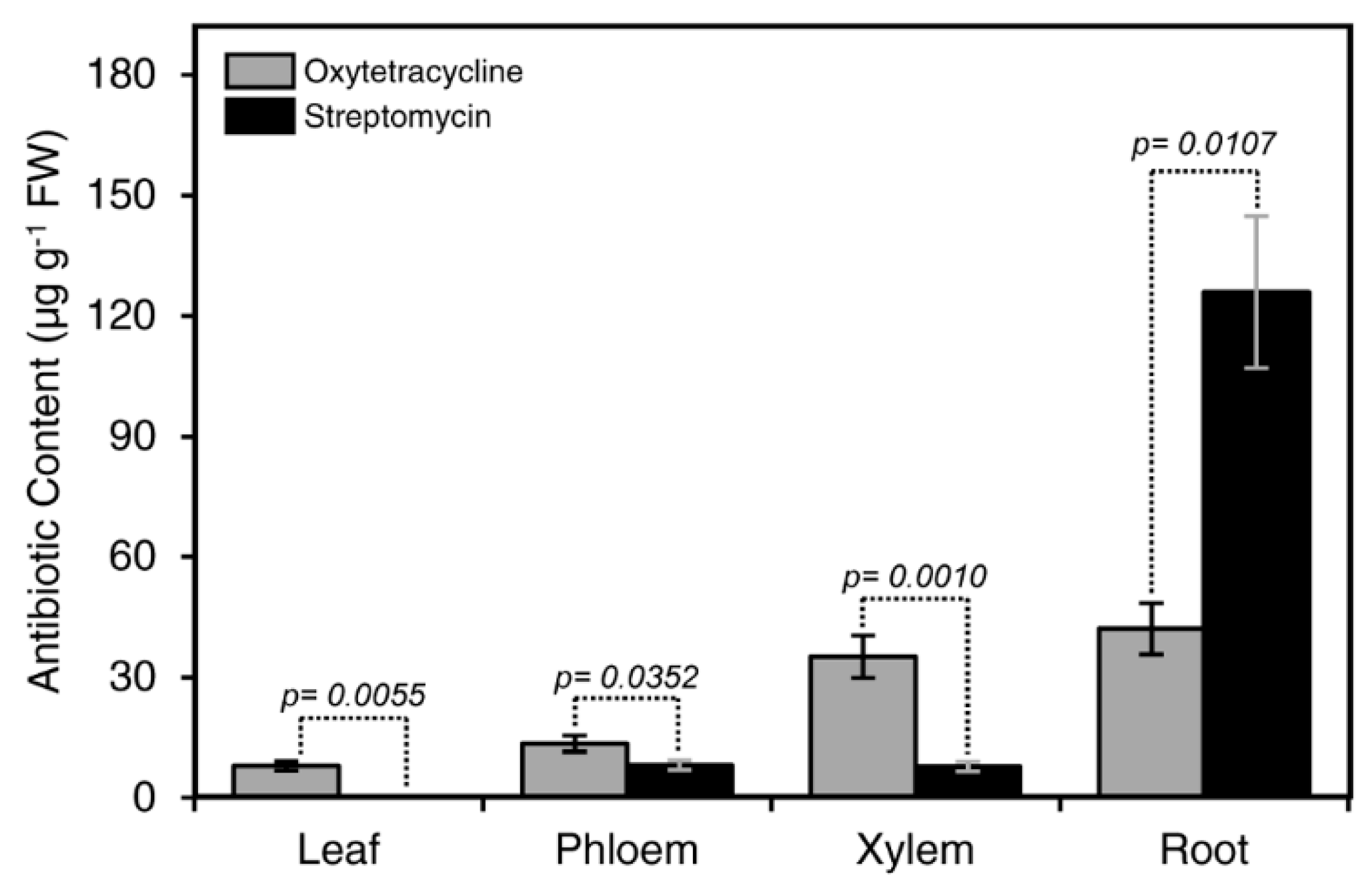 Antibiotics 08 00196 g003