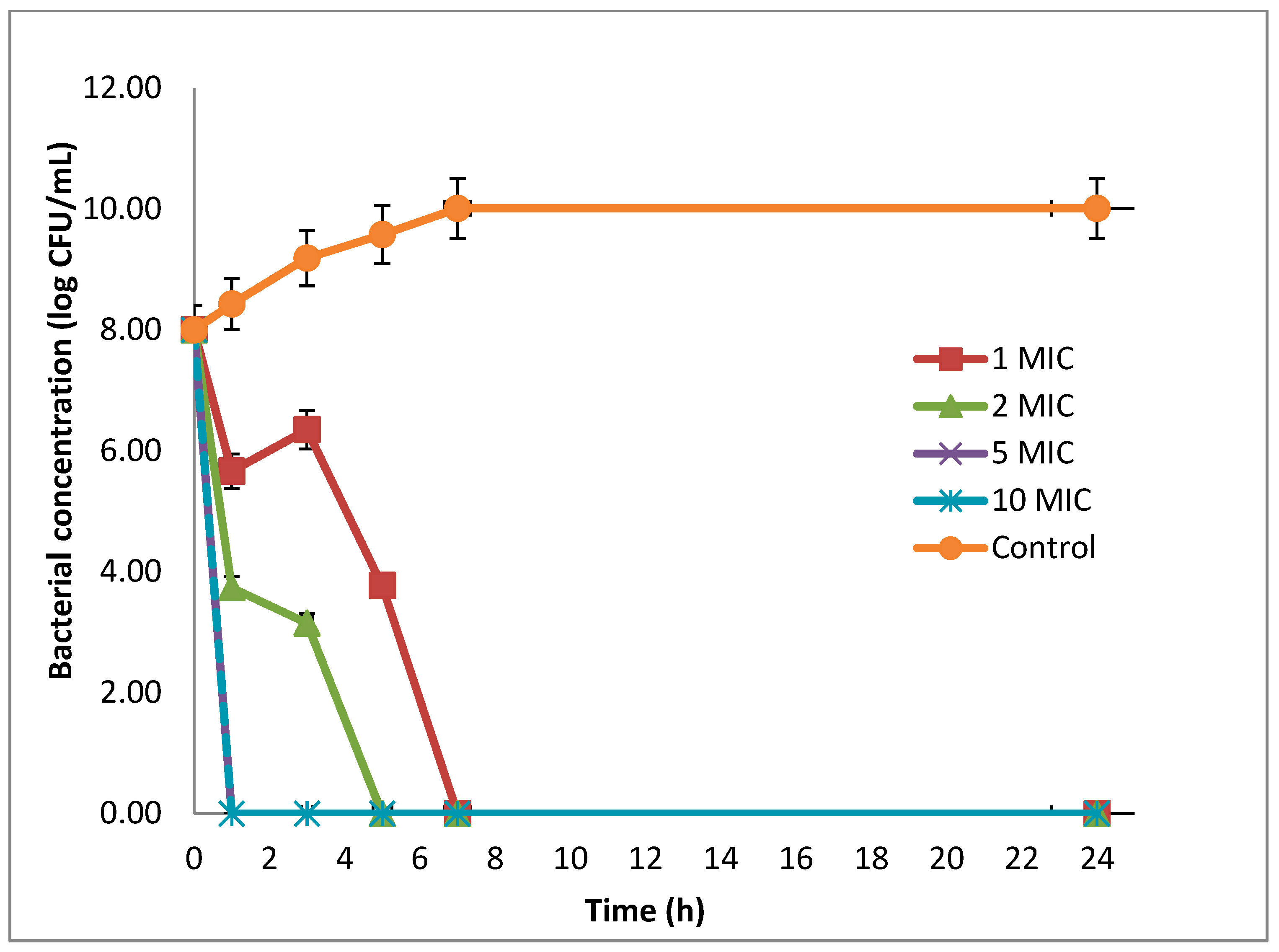 Antibiotics 08 00197 g003
