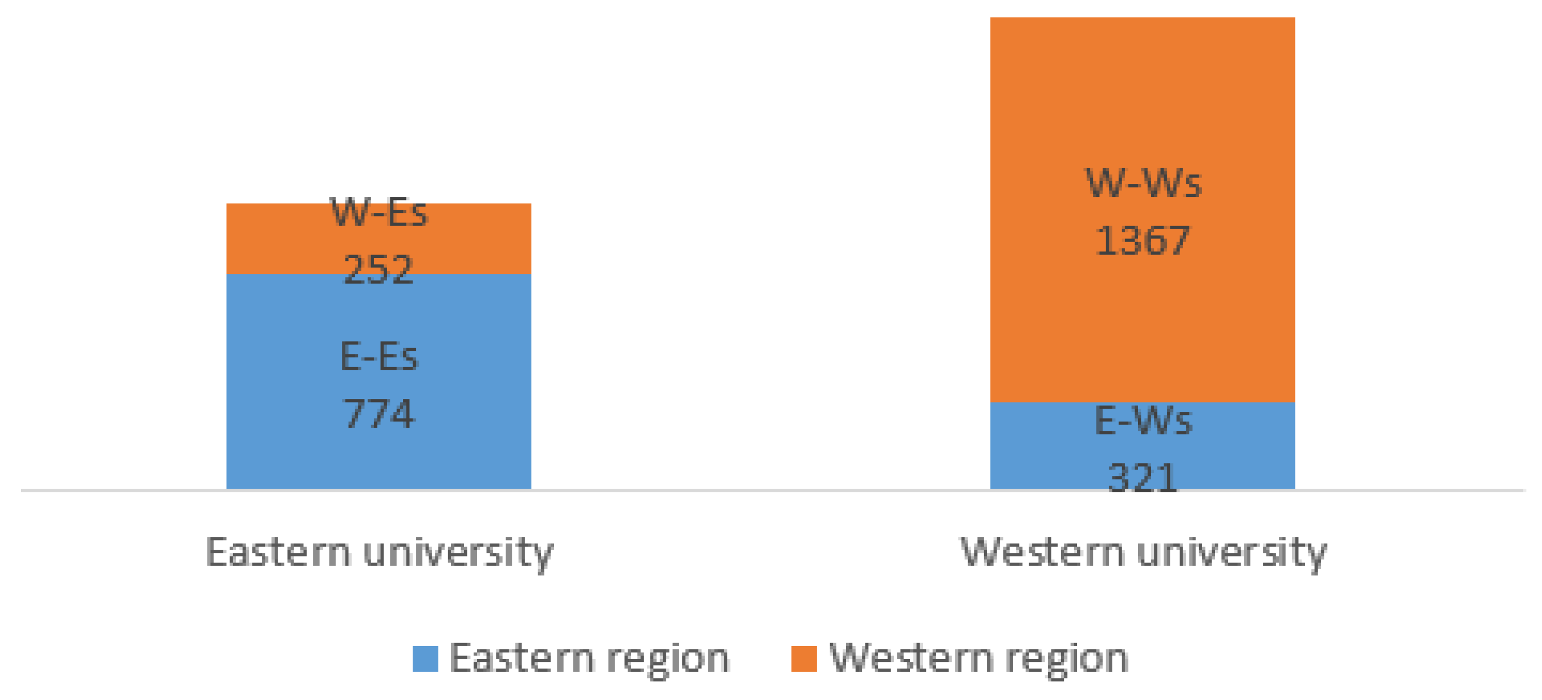 Antibiotics 08 00200 g001