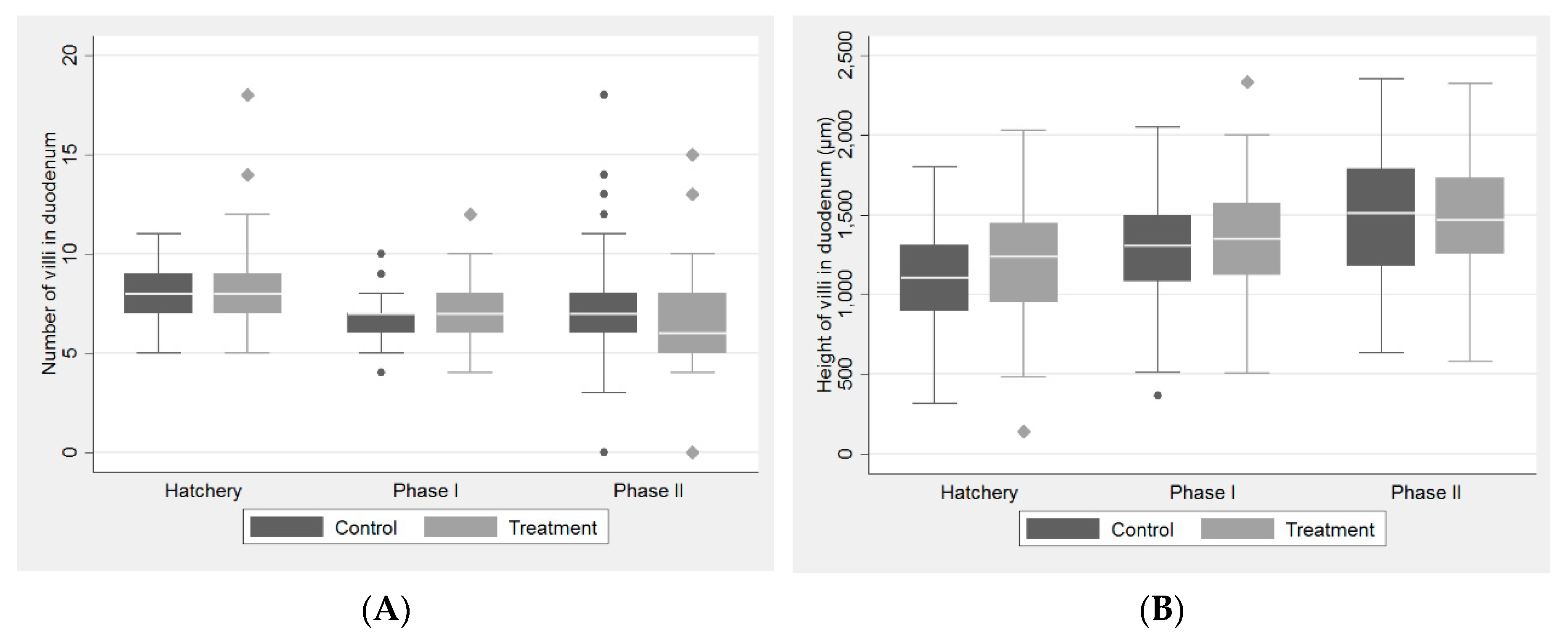 Antibiotics 08 00215 g001a 550