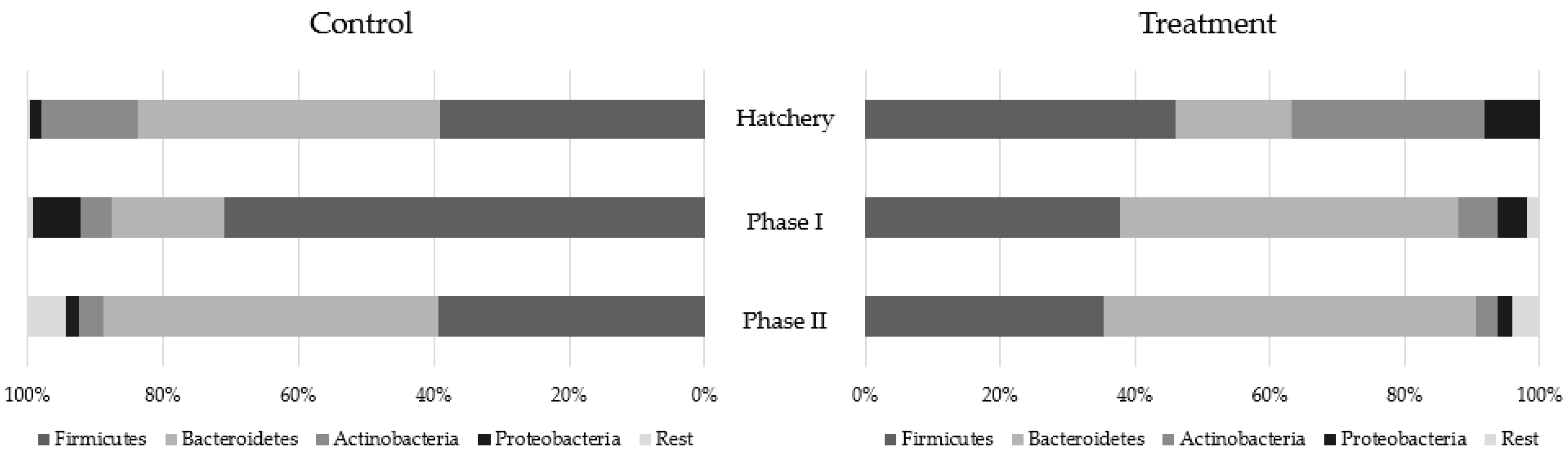 Antibiotics 08 00215 g003 550