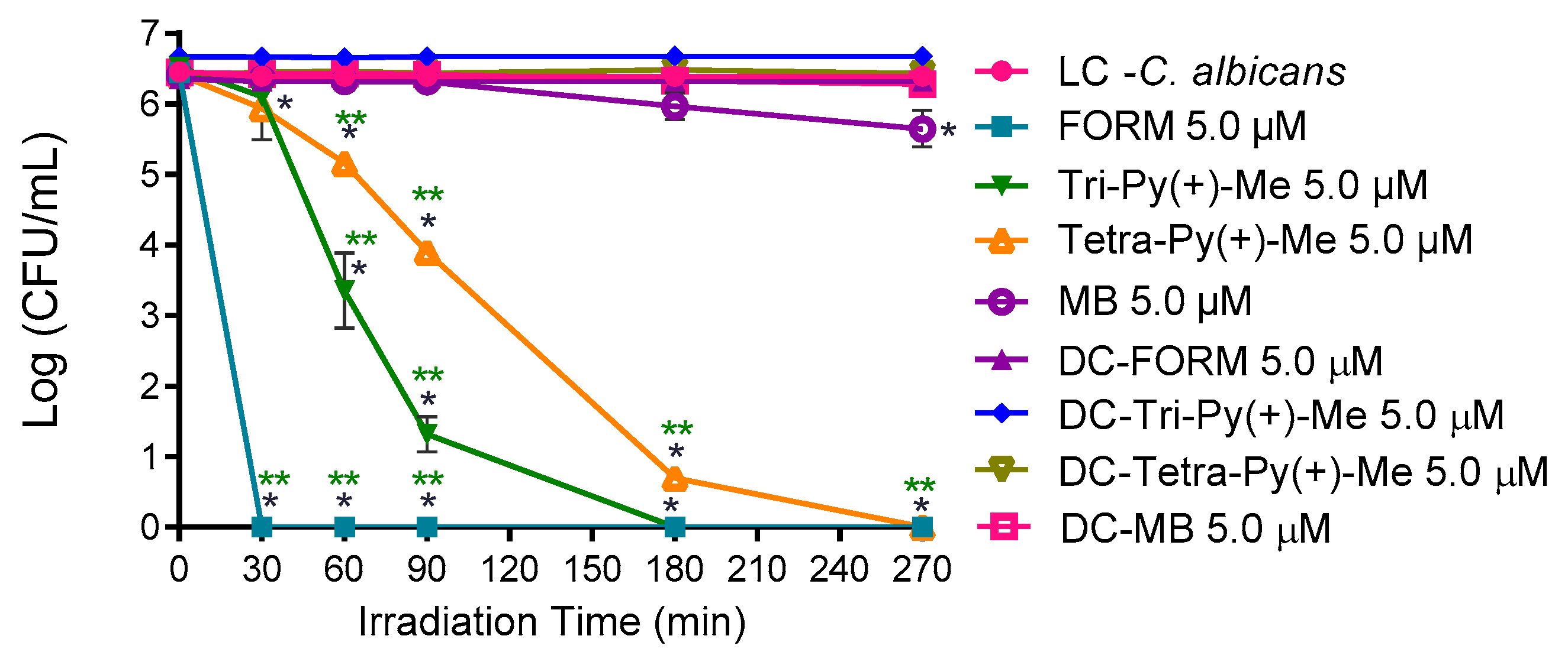 Antibiotics 08 00221 g002