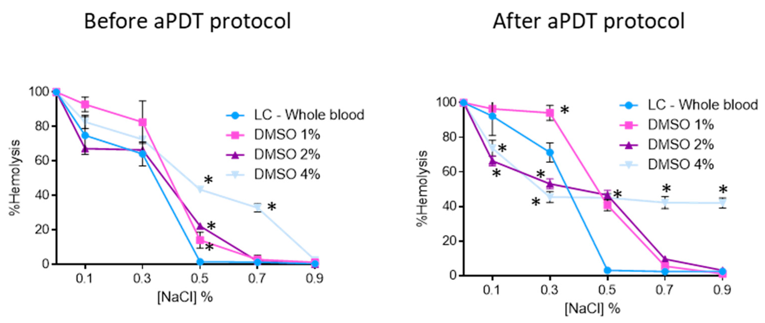 Antibiotics 08 00221 g005