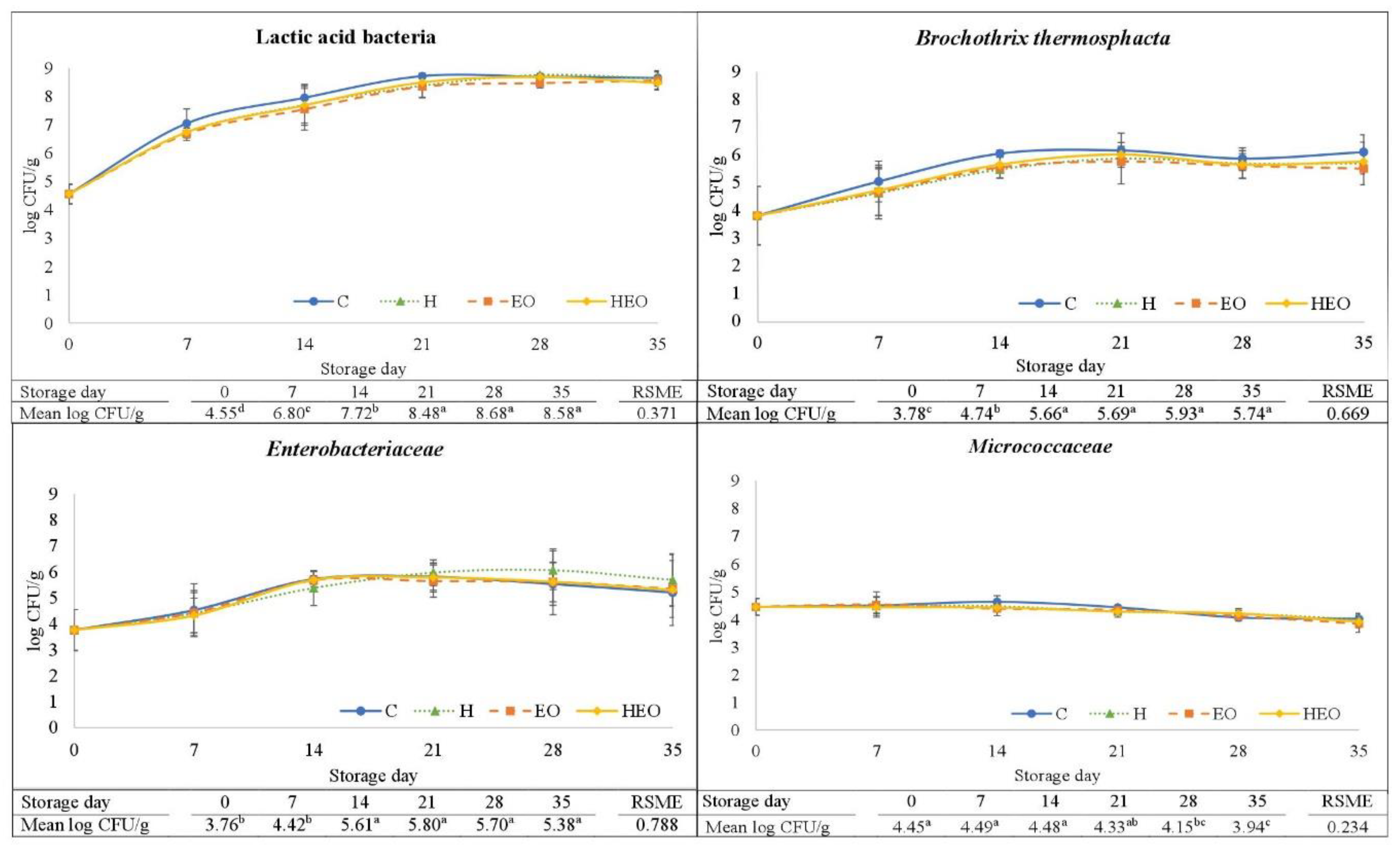 Antibiotics 08 00227 g001