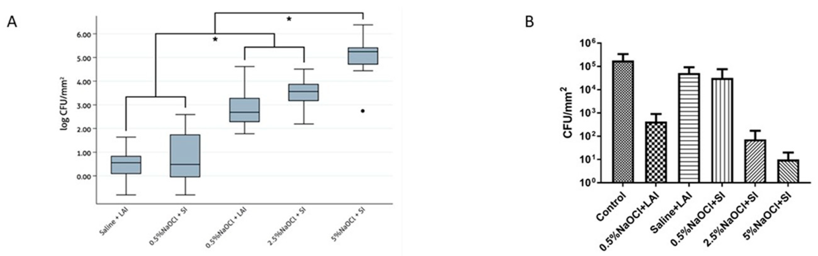 Antibiotics 08 00232 g001 Antibiotics 08 00232 g001