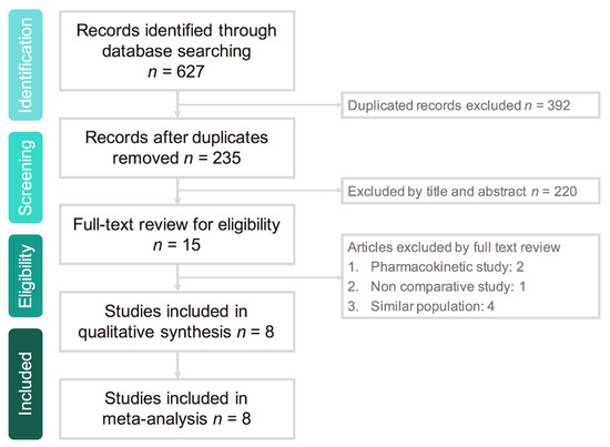 Antibiotics Free Full-Text Novel Tetracyclines Versus
