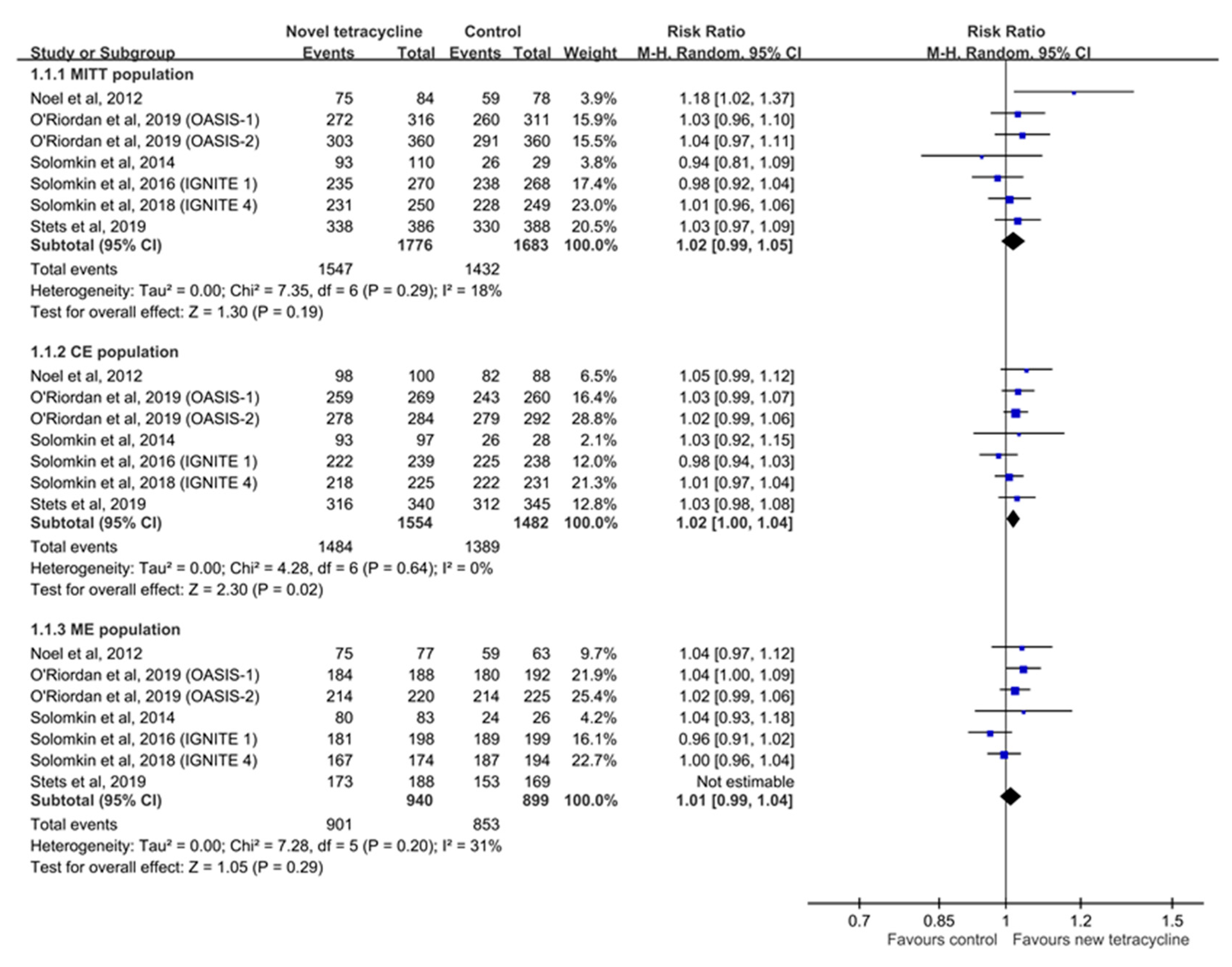Antibiotics 08 00233 g003 Antibiotics 08 00233 g003