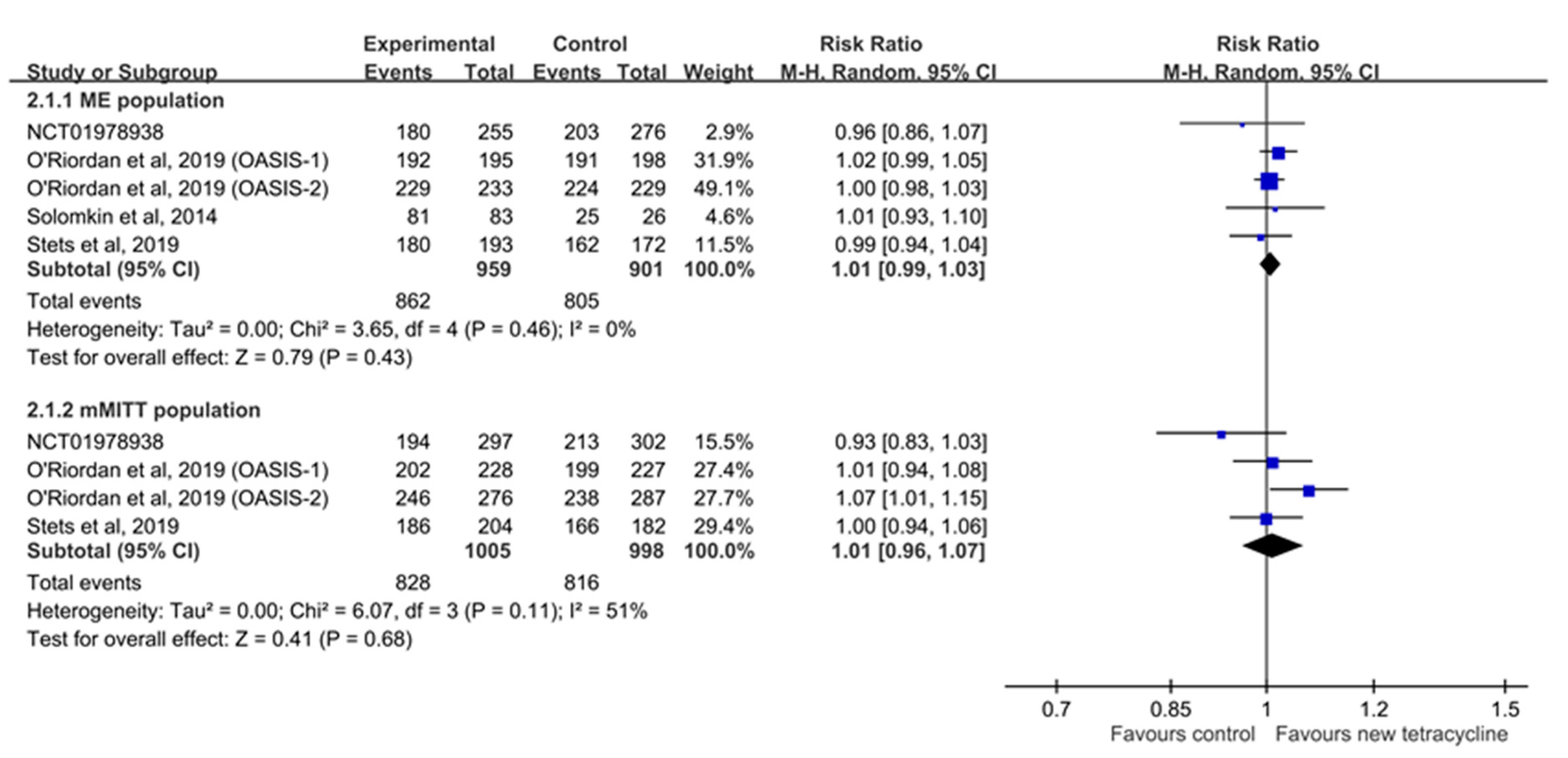 Antibiotics 08 00233 g004 Antibiotics 08 00233 g004