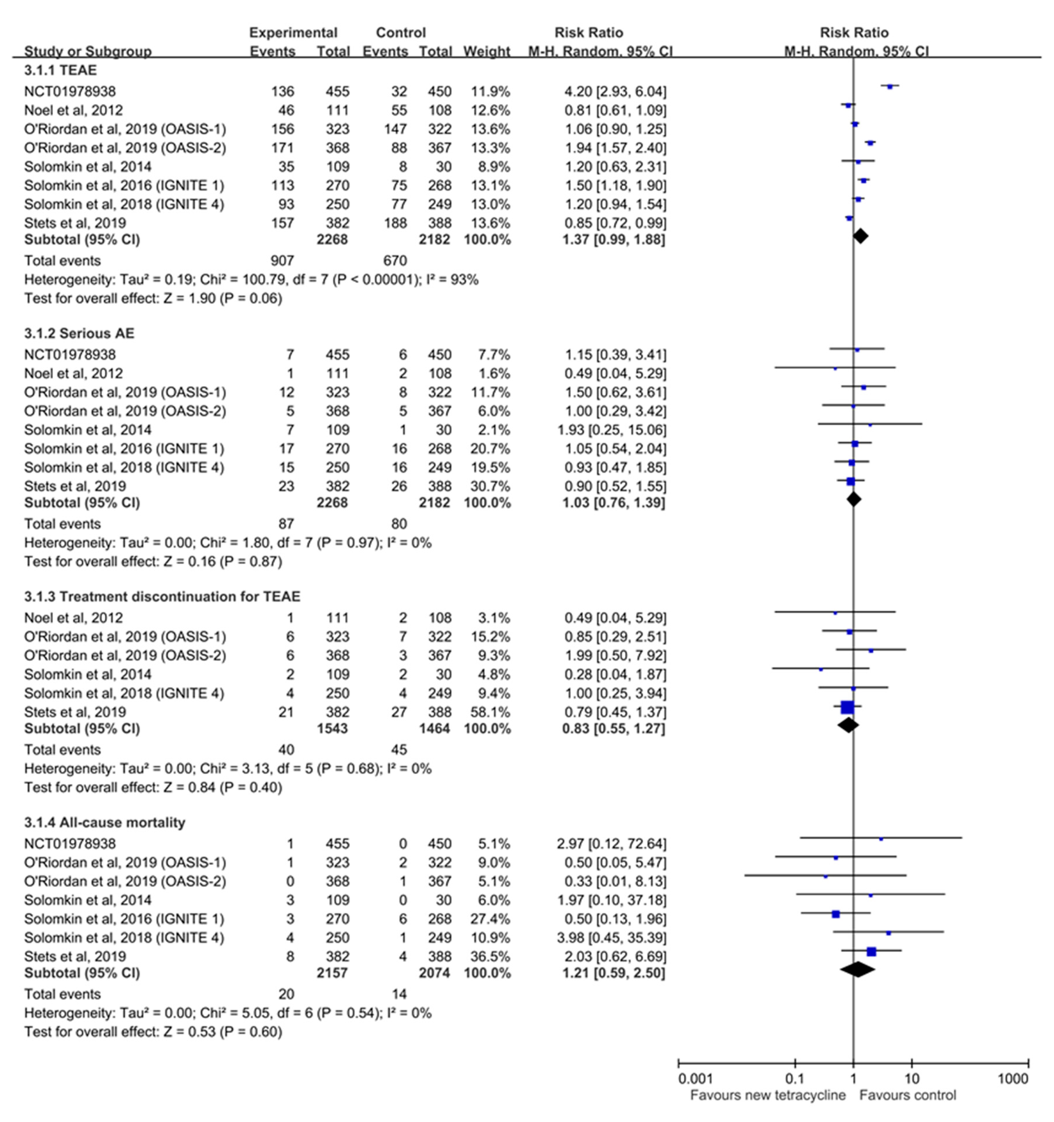 Antibiotics 08 00233 g005 Antibiotics 08 00233 g005