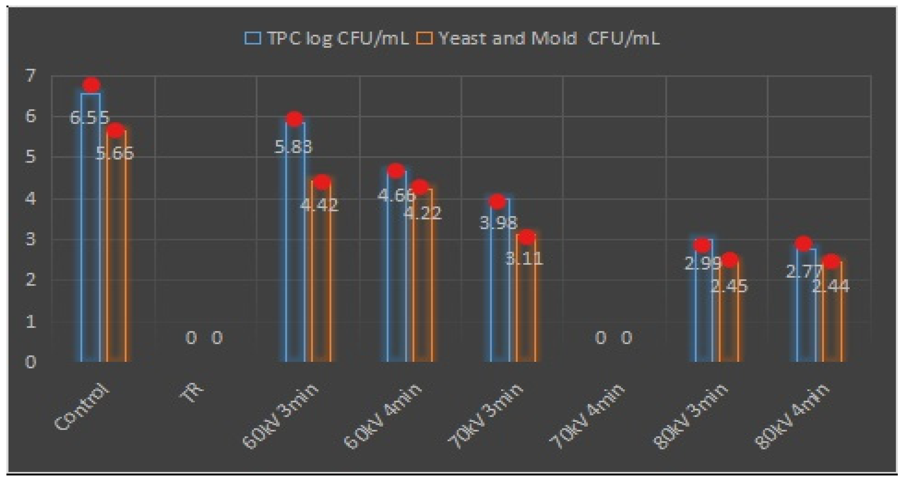 Antibiotics 08 00235 g004 Antibiotics 08 00235 g004