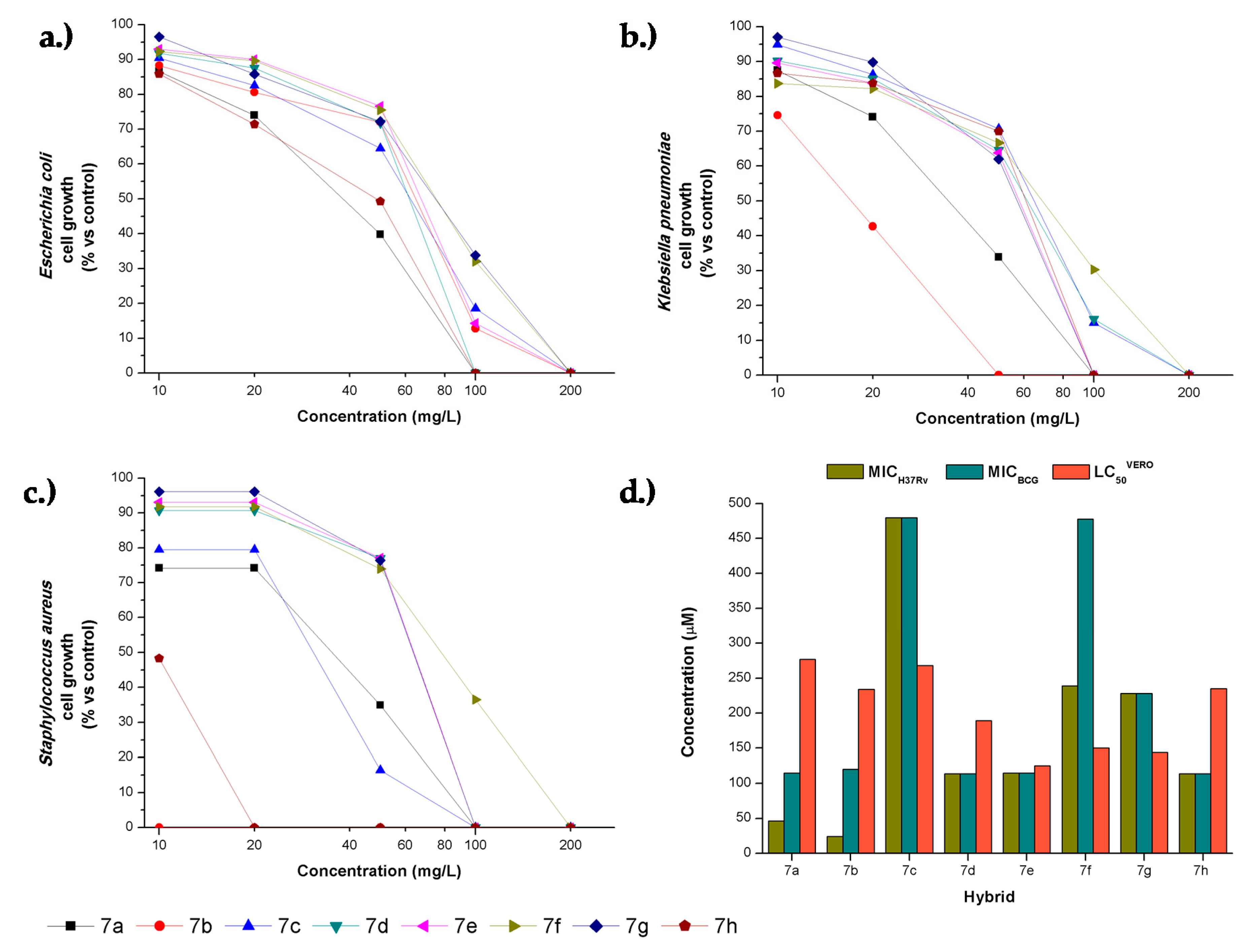 Himedia Antibiotic Sensitivity Chart Pdf