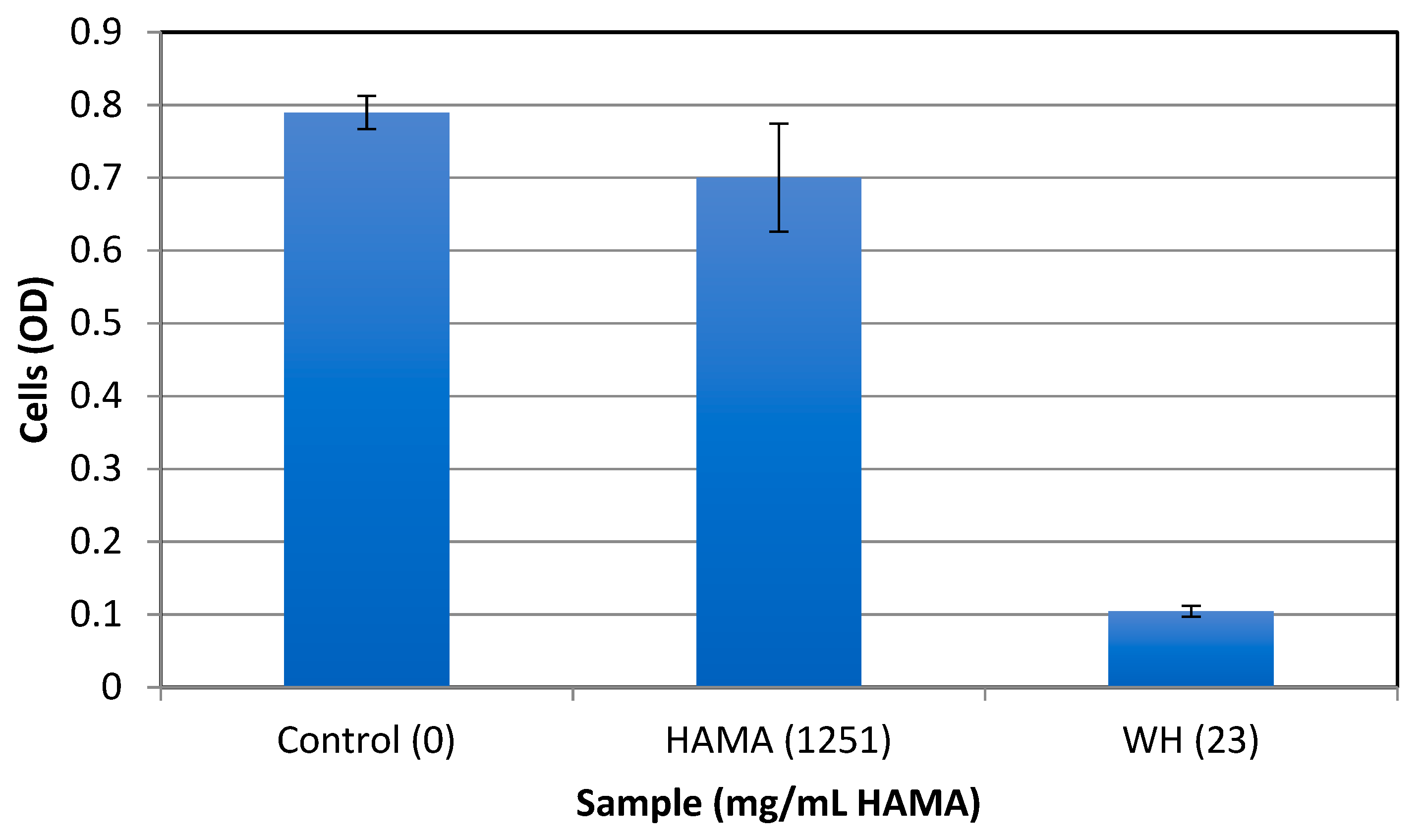 Antibiotics 08 00244 g003 Antibiotics 08 00244 g003