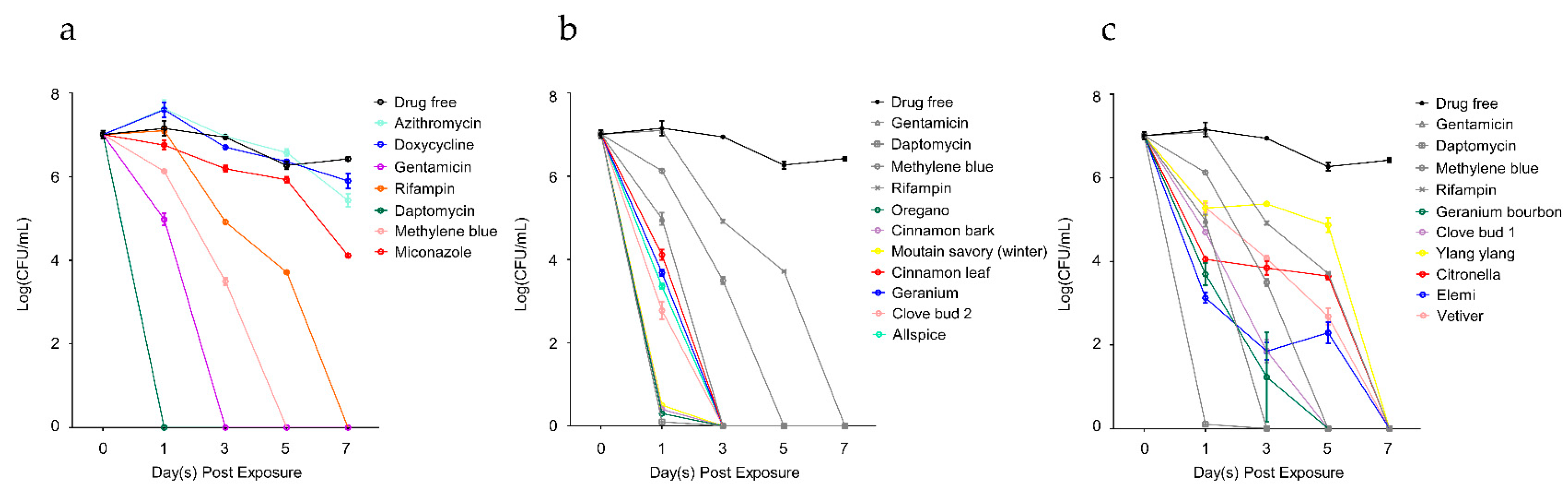 Antibiotics 08 00246 g002 Antibiotics 08 00246 g002