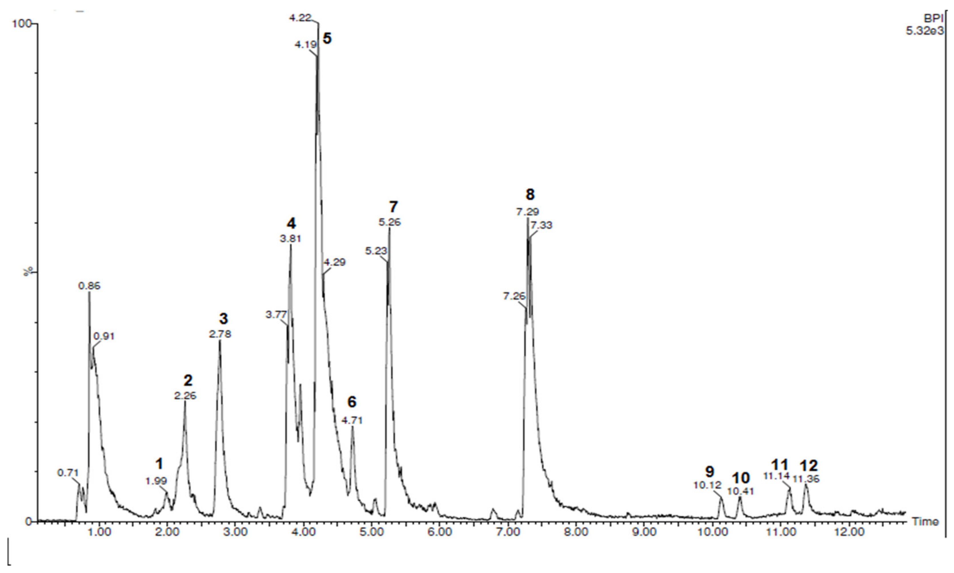 Antibiotics 08 00250 g001