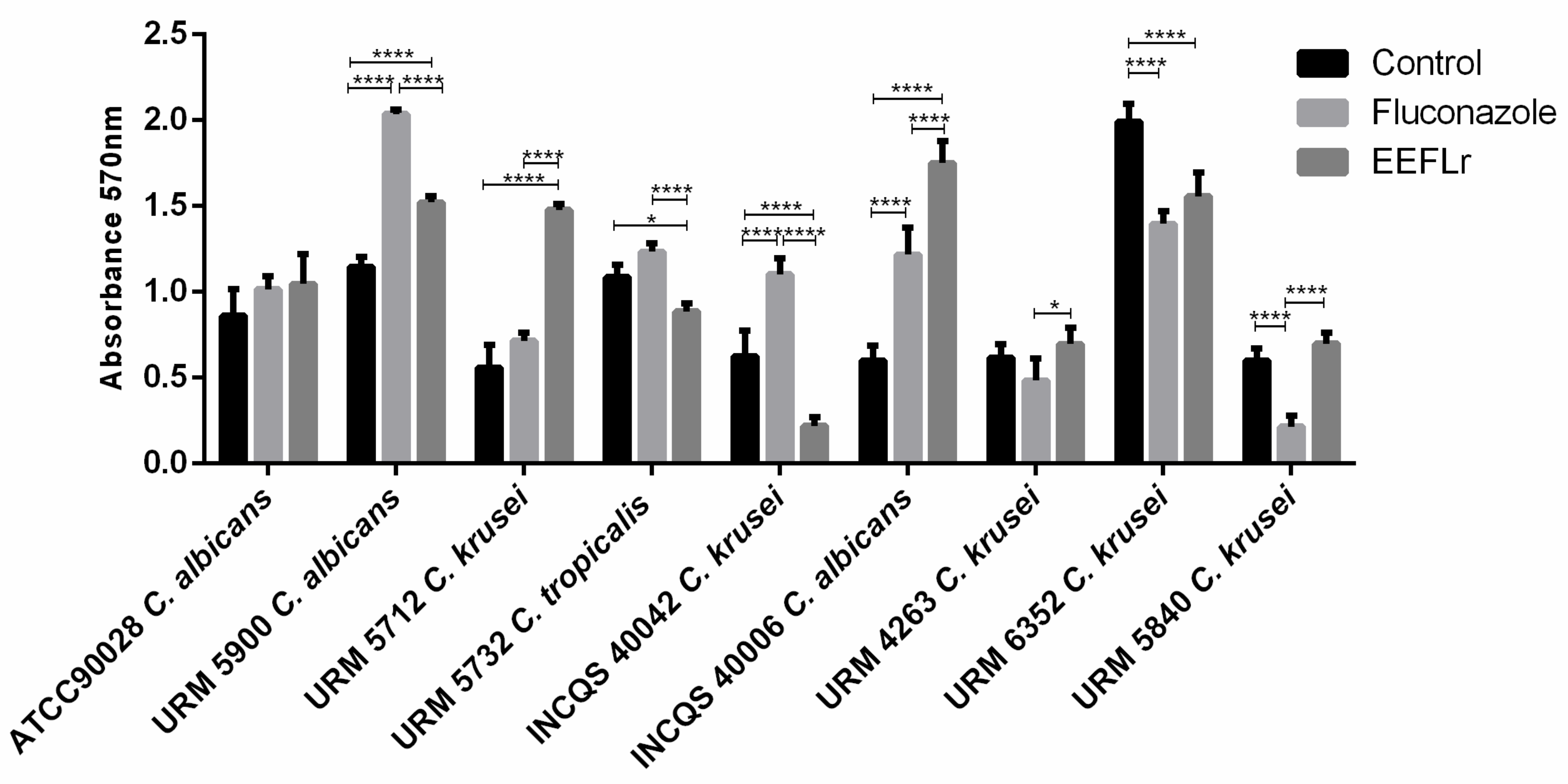 Antibiotics 08 00250 g002
