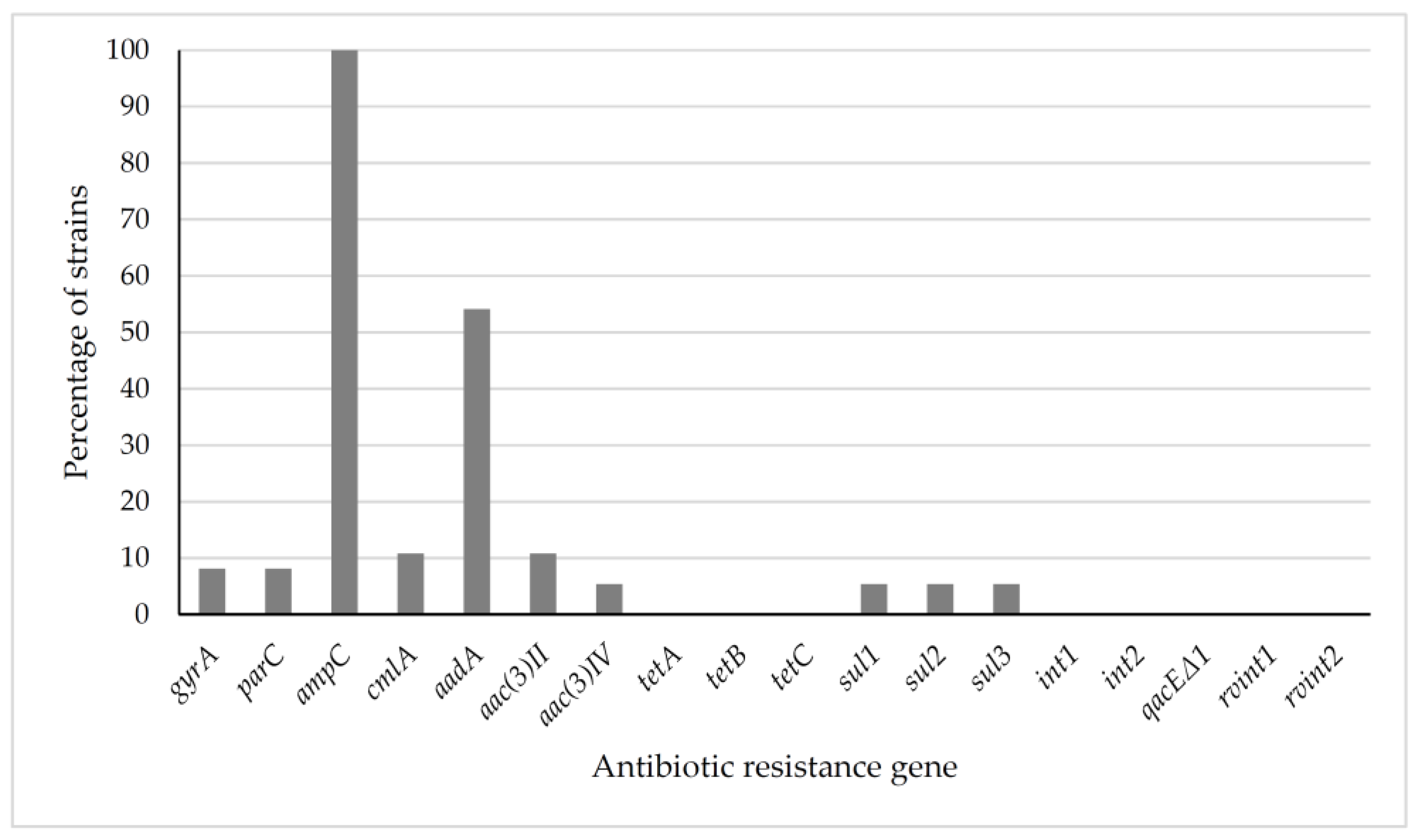 Antibiotics 08 00259 g002 Antibiotics 08 00259 g002