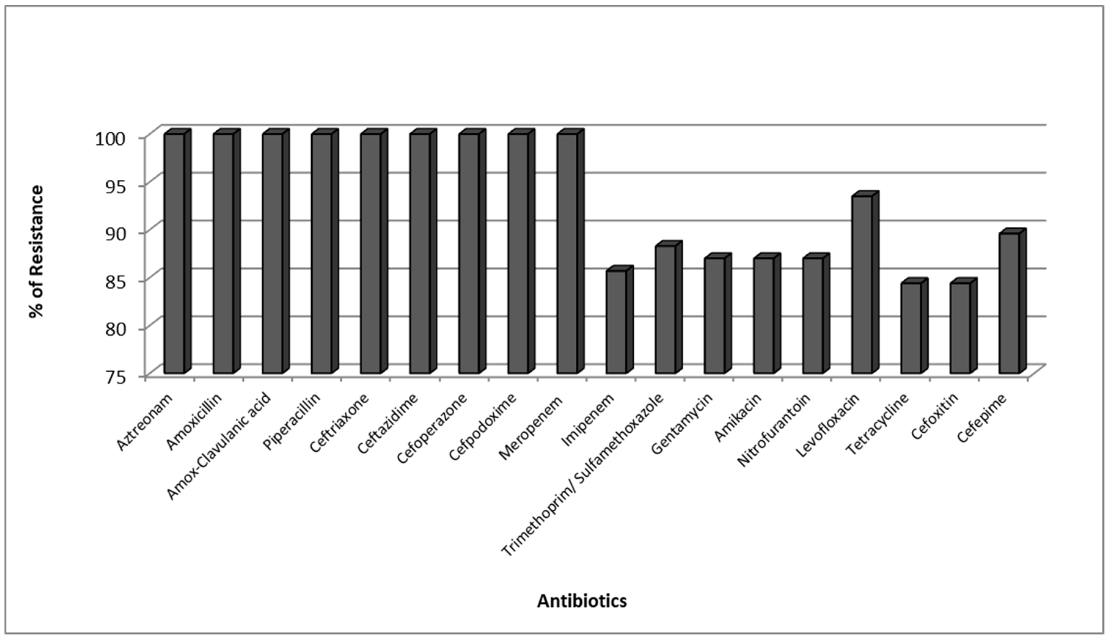 Antibiotics 08 00266 g001 Antibiotics 08 00266 g001