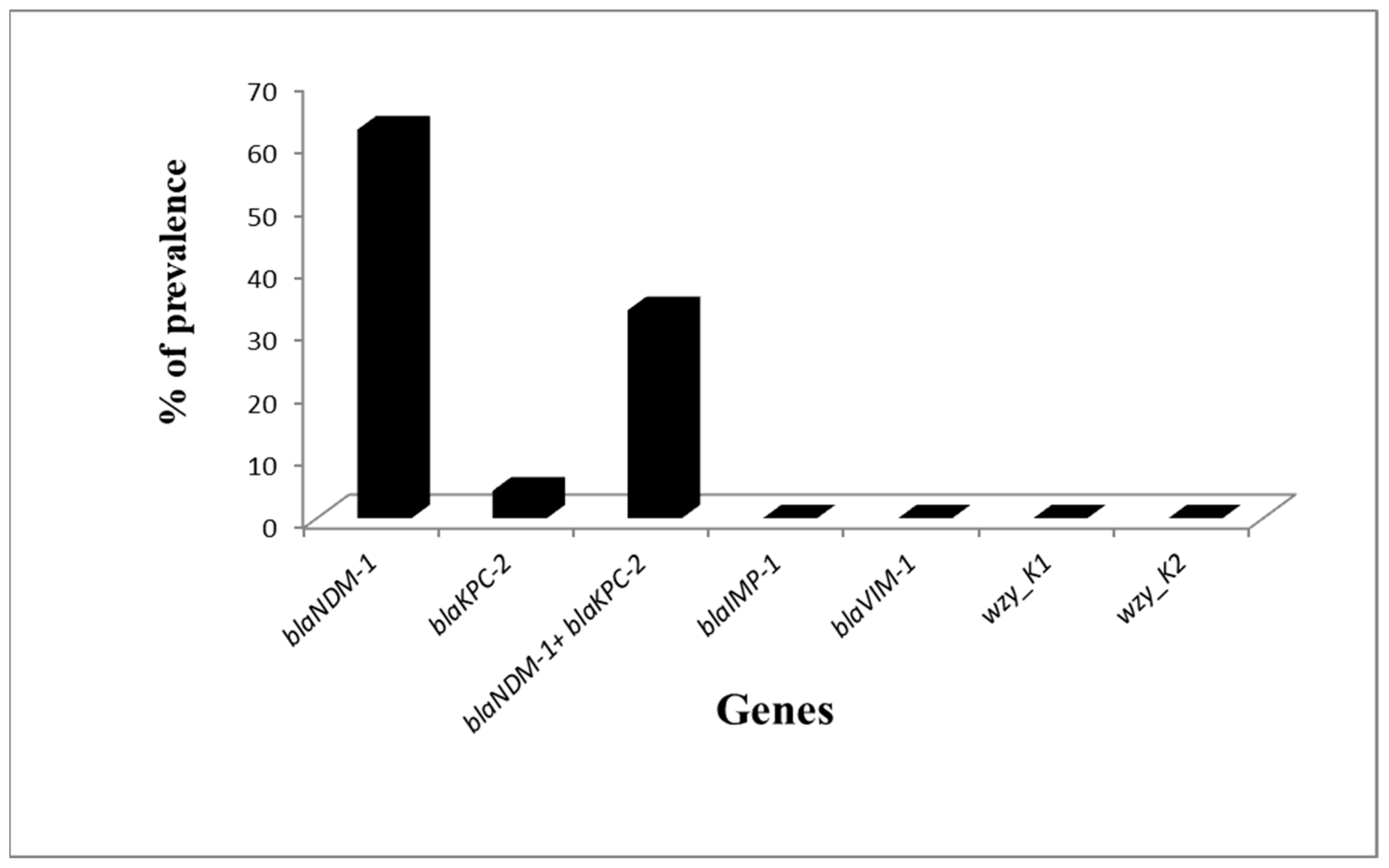 Antibiotics 08 00266 g002 Antibiotics 08 00266 g002