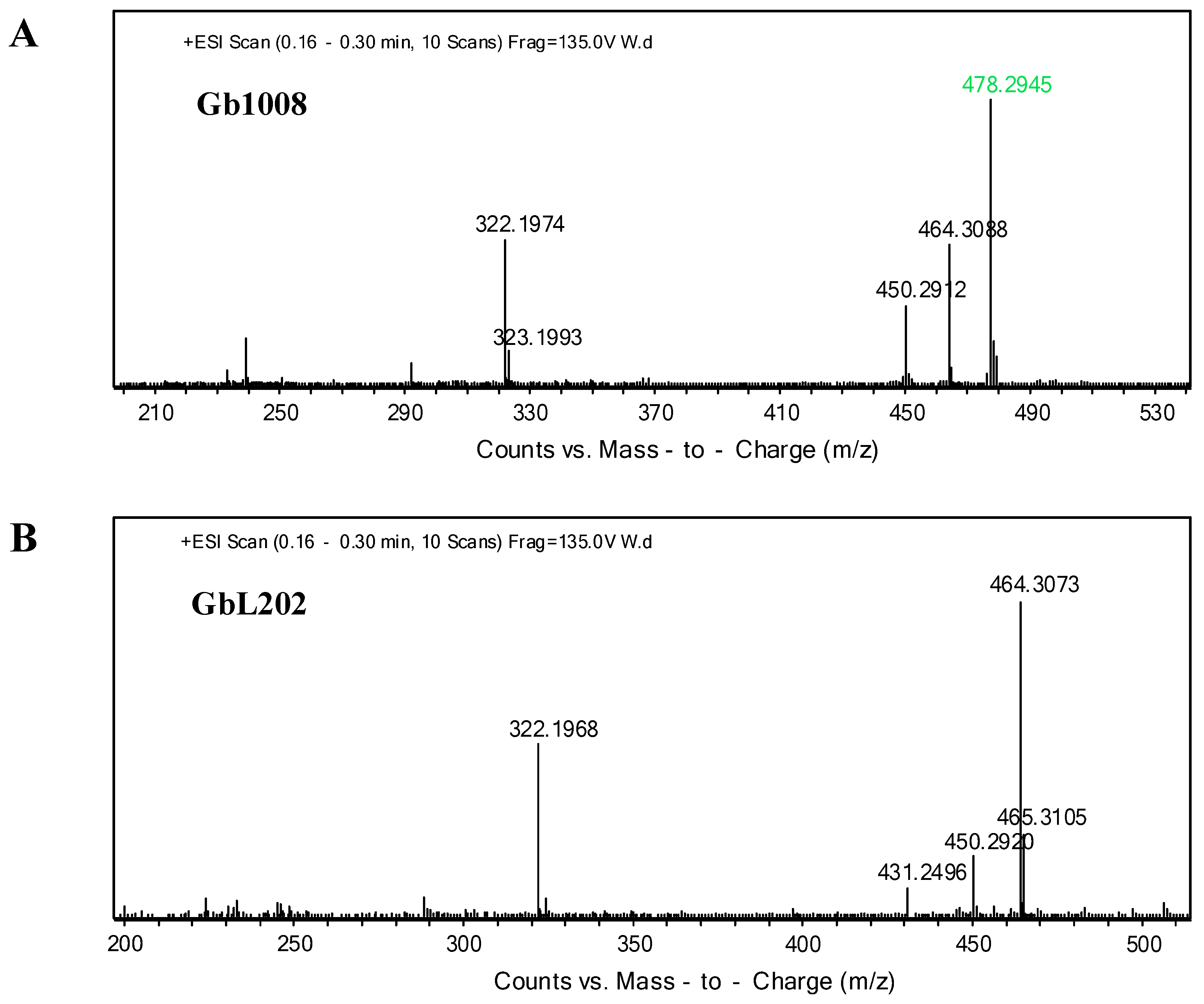 Antibiotics 08 00267 g005 Antibiotics 08 00267 g005
