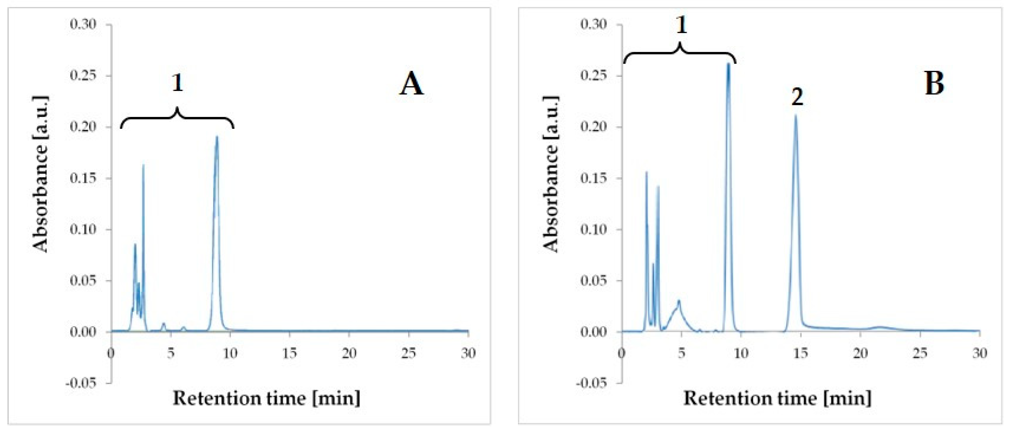Antibiotics 08 00268 g001