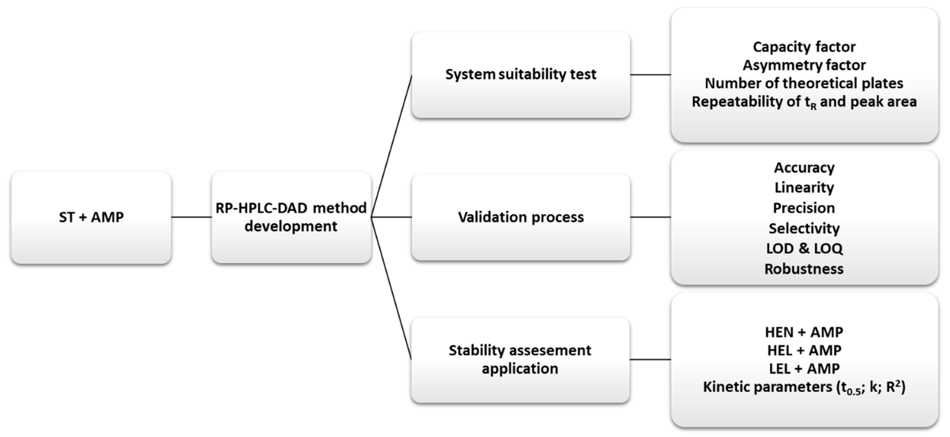 Antibiotics 08 00268 g004