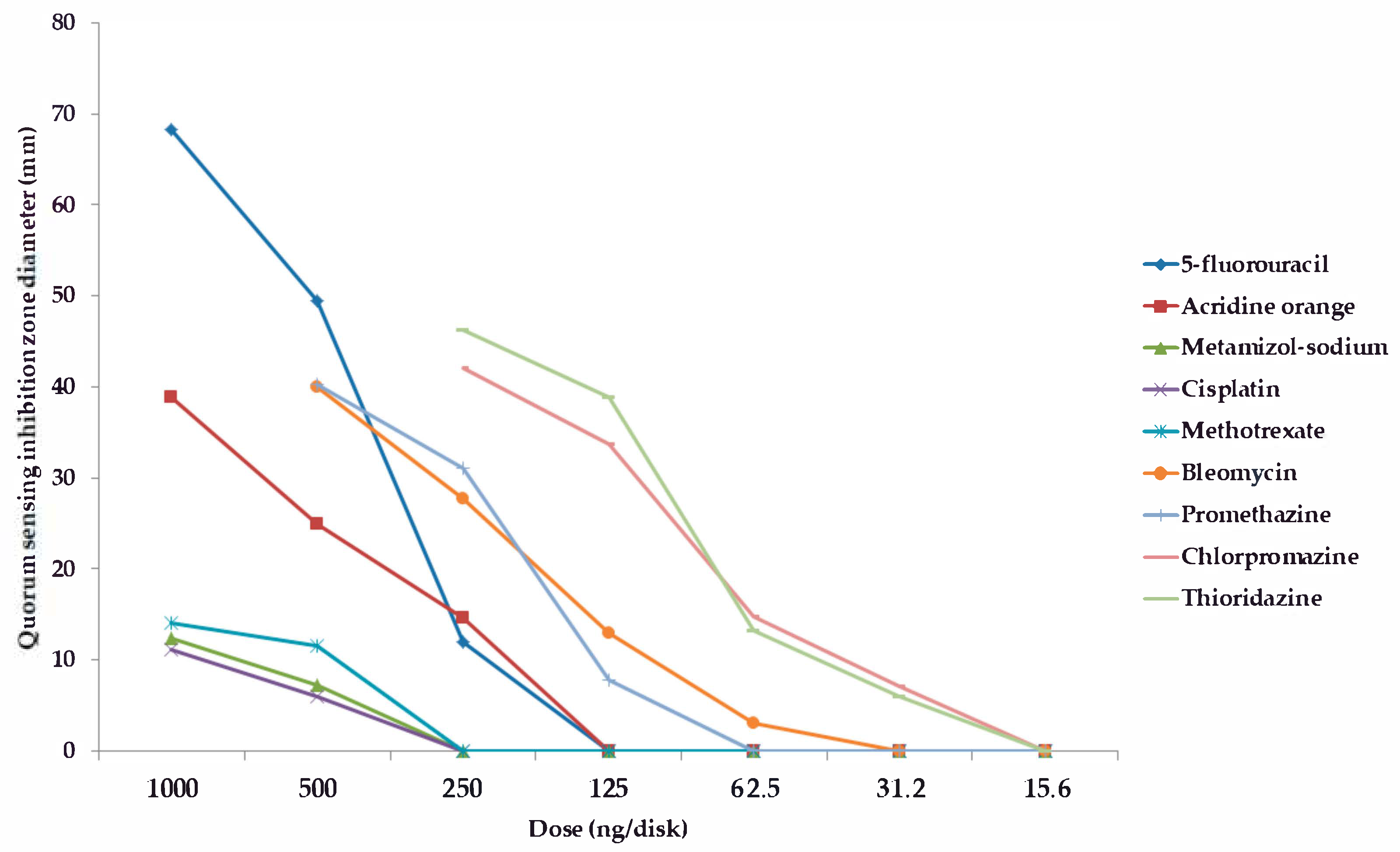 Antibiotics 08 00270 g001 Antibiotics 08 00270 g001