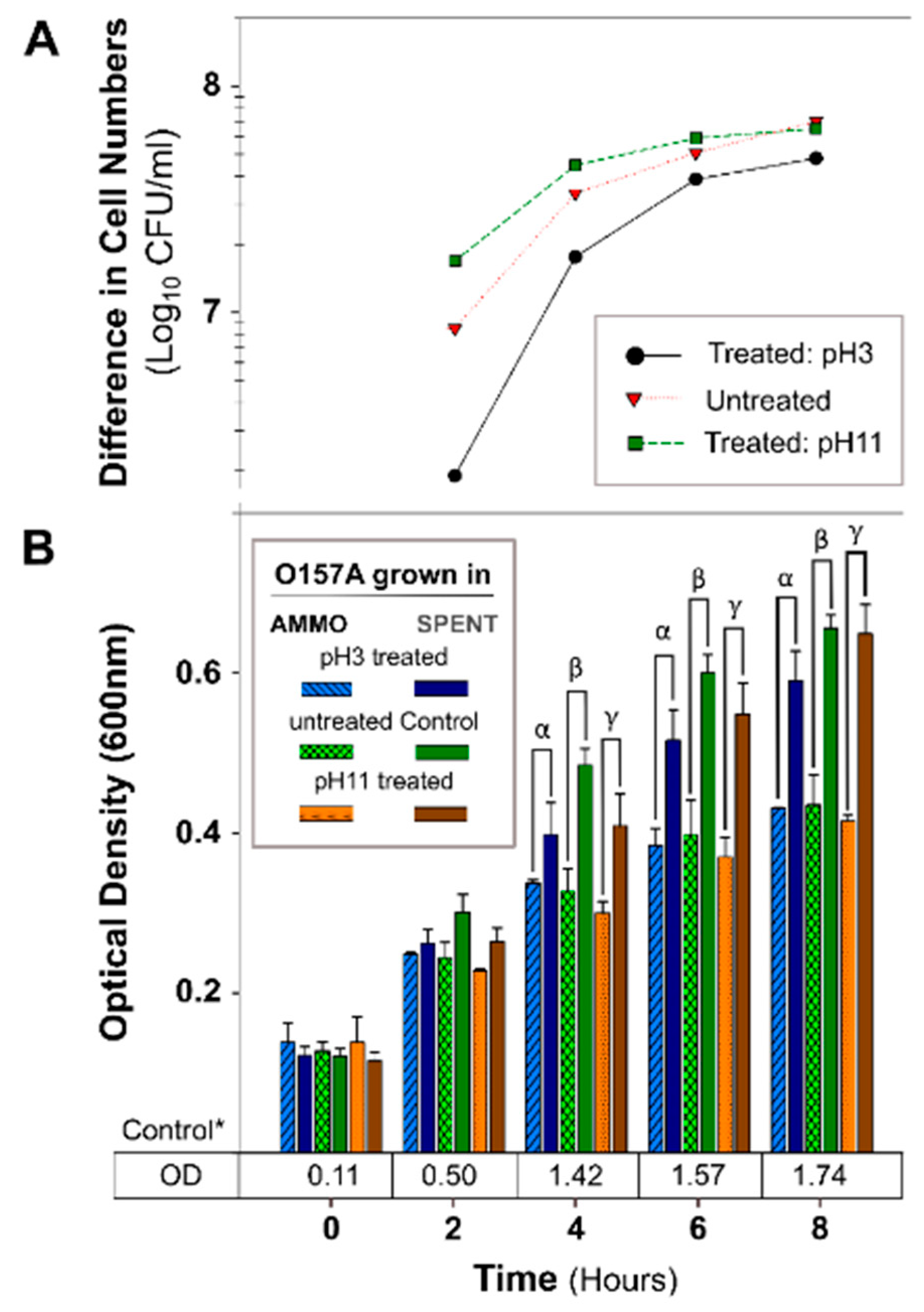 Antibiotics 09 00006 g003