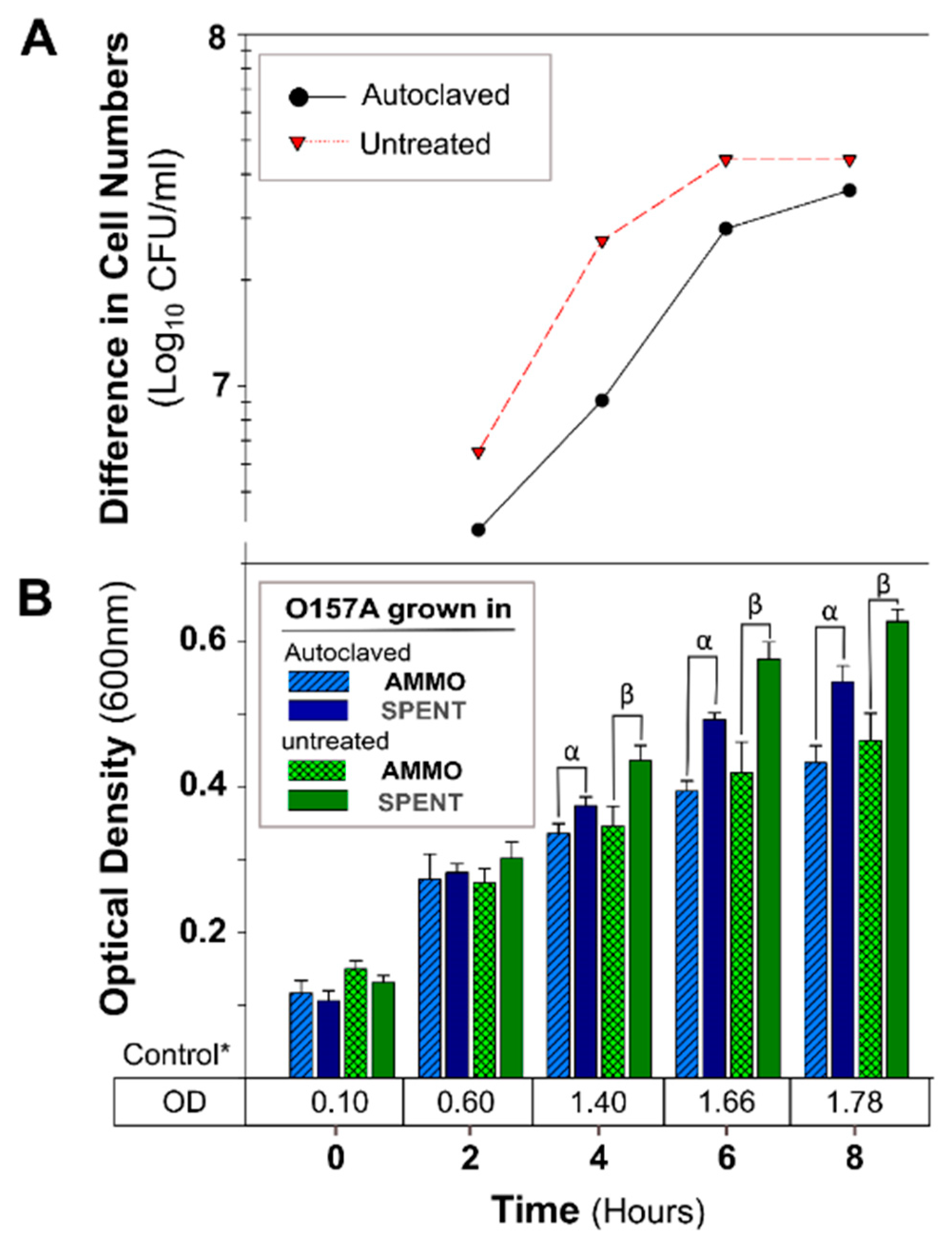 Antibiotics 09 00006 g004