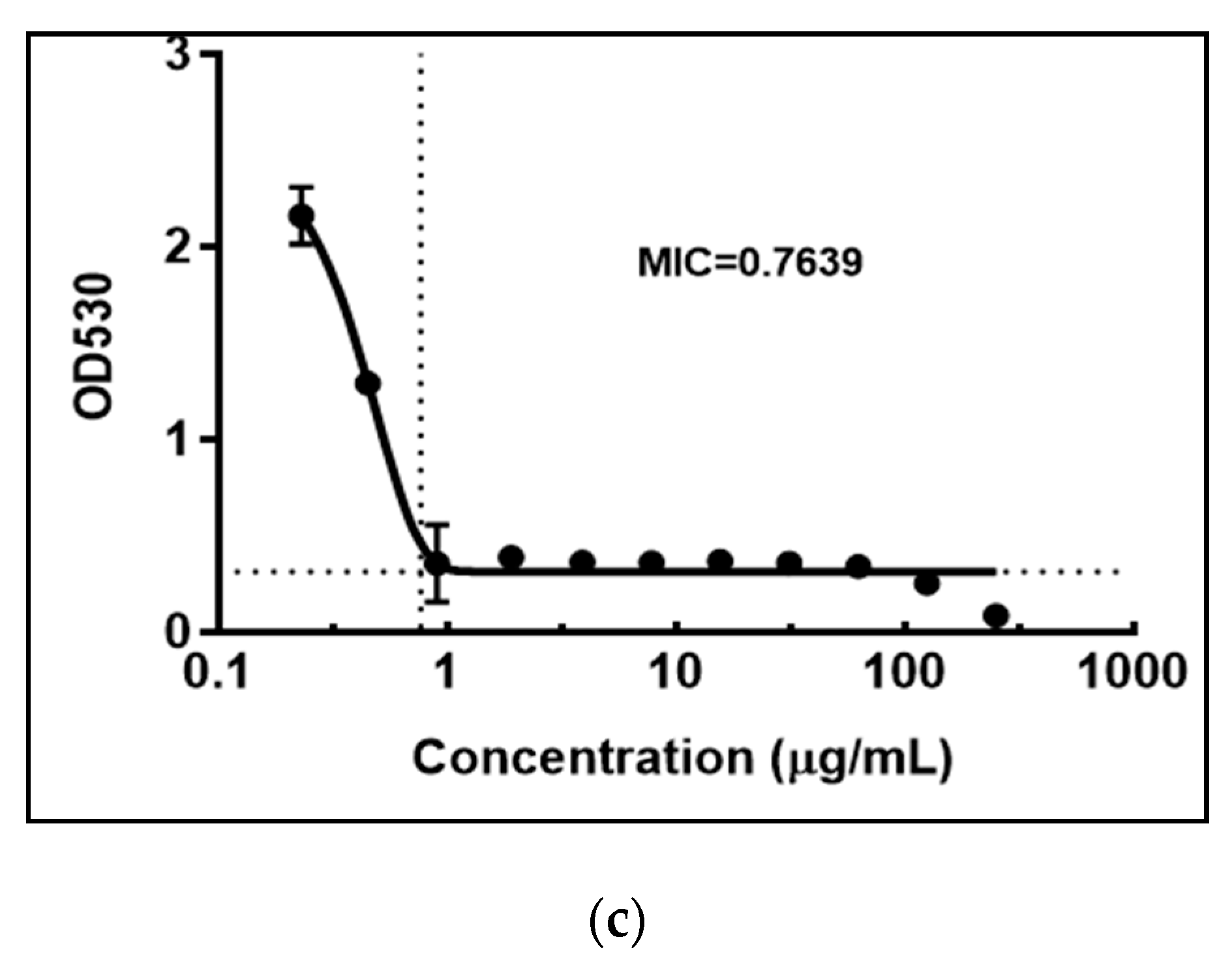 Antibiotics 09 00007 g005b Antibiotics 09 00007 g005b