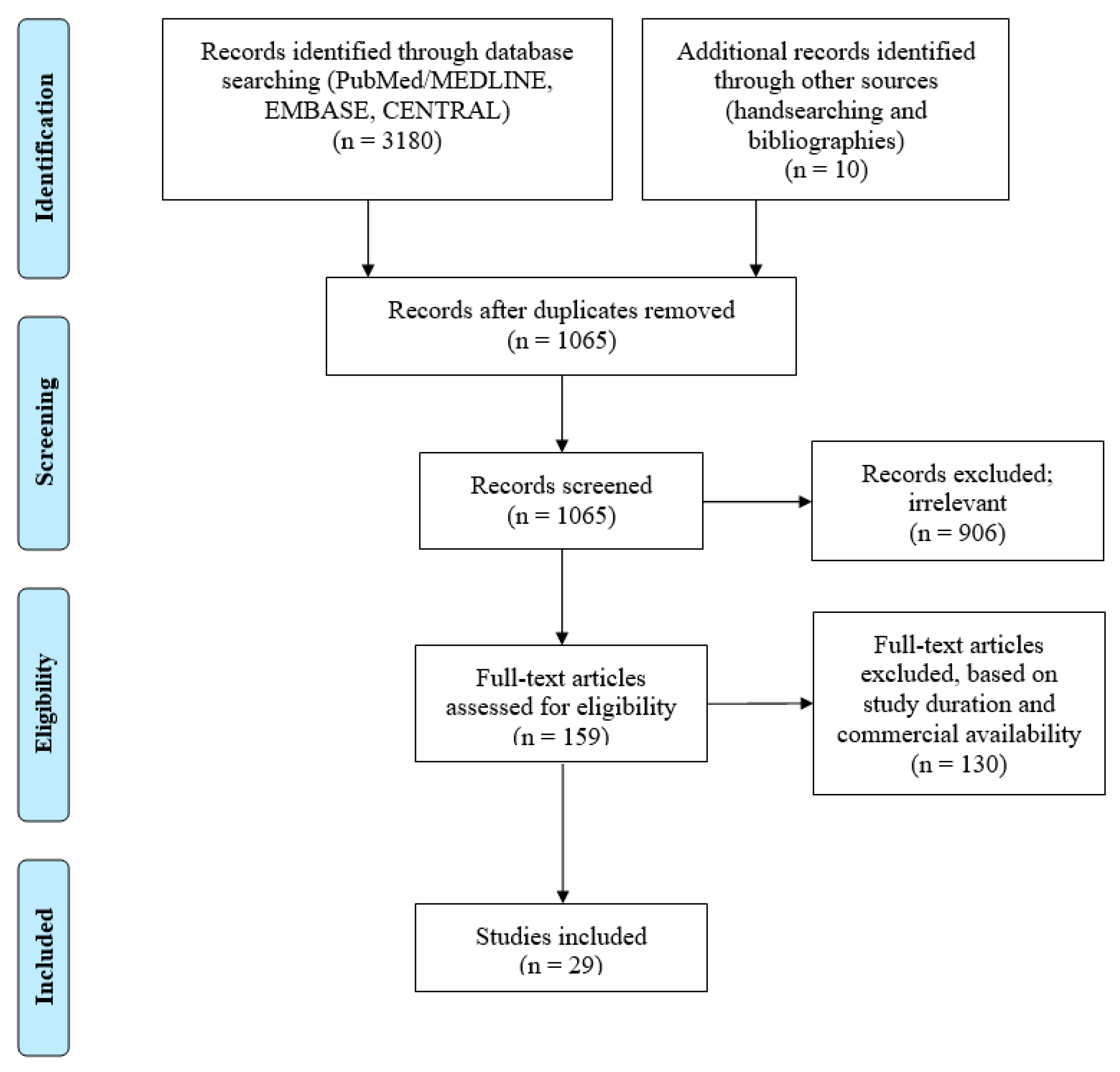 Antibiotics 09 00011 g002 Antibiotics 09 00011 g002