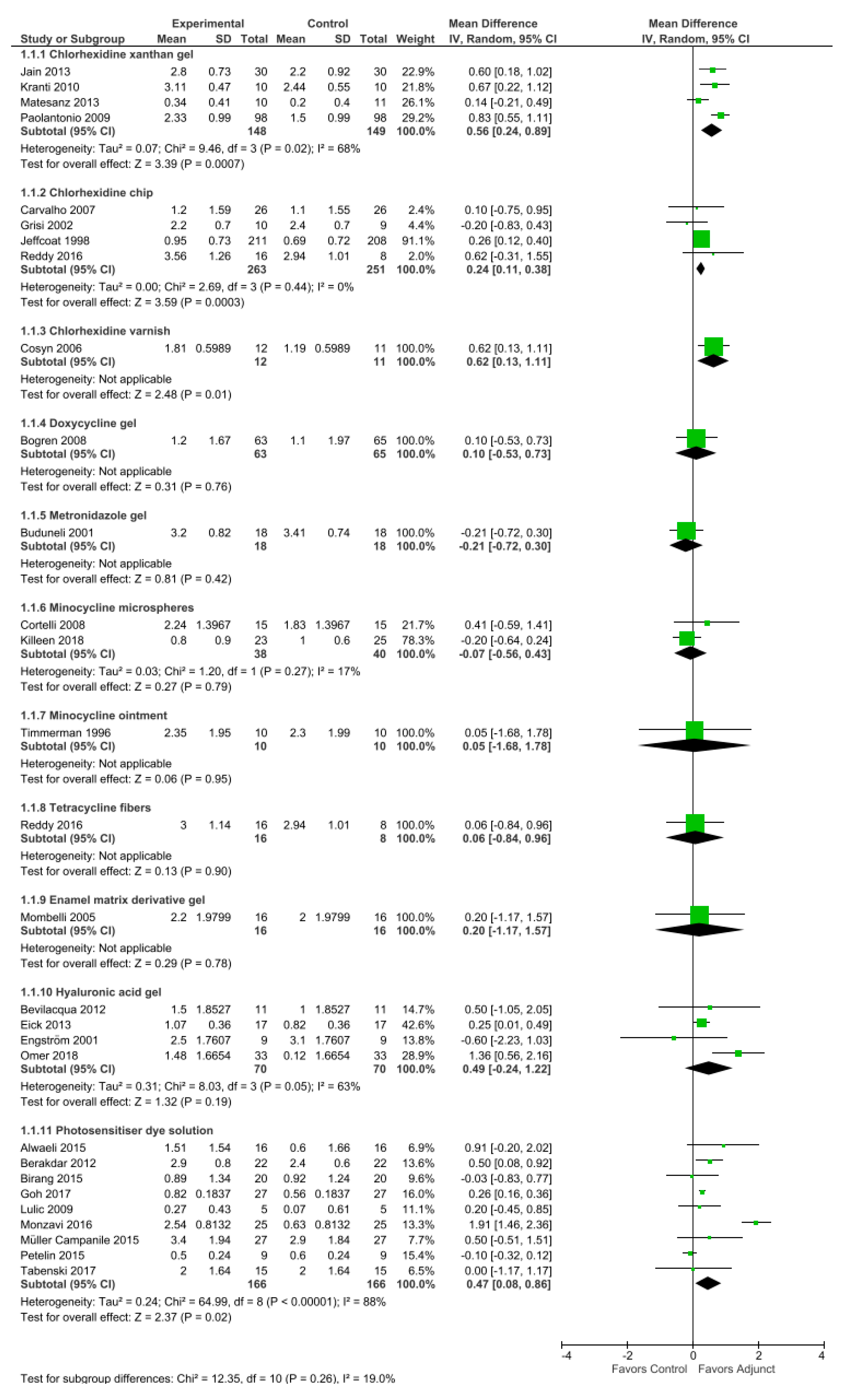 Antibiotics 09 00011 g003 Antibiotics 09 00011 g003
