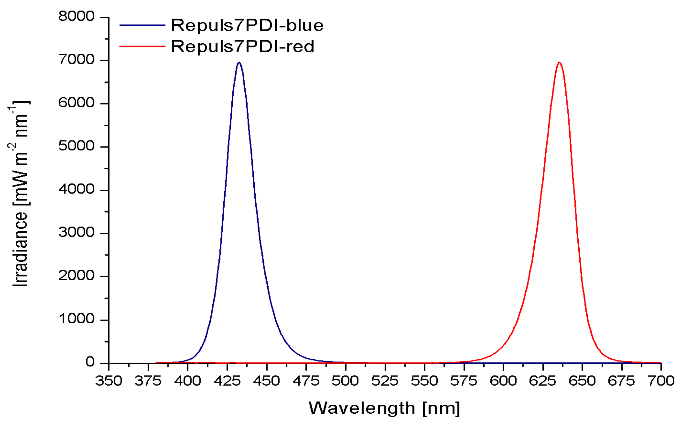 Antibiotics 09 00013 g002