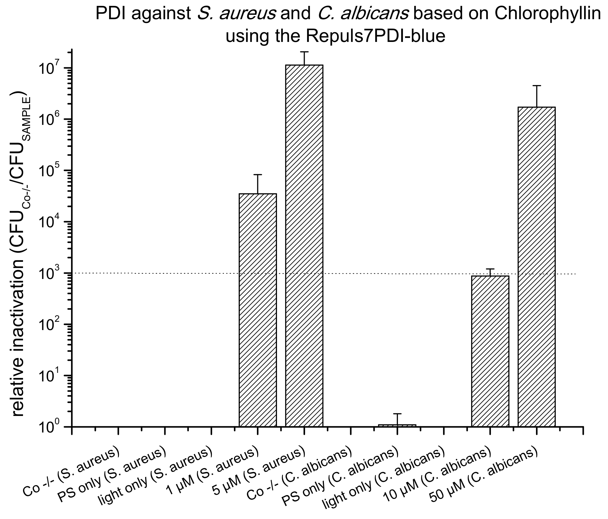 Antibiotics 09 00013 g006