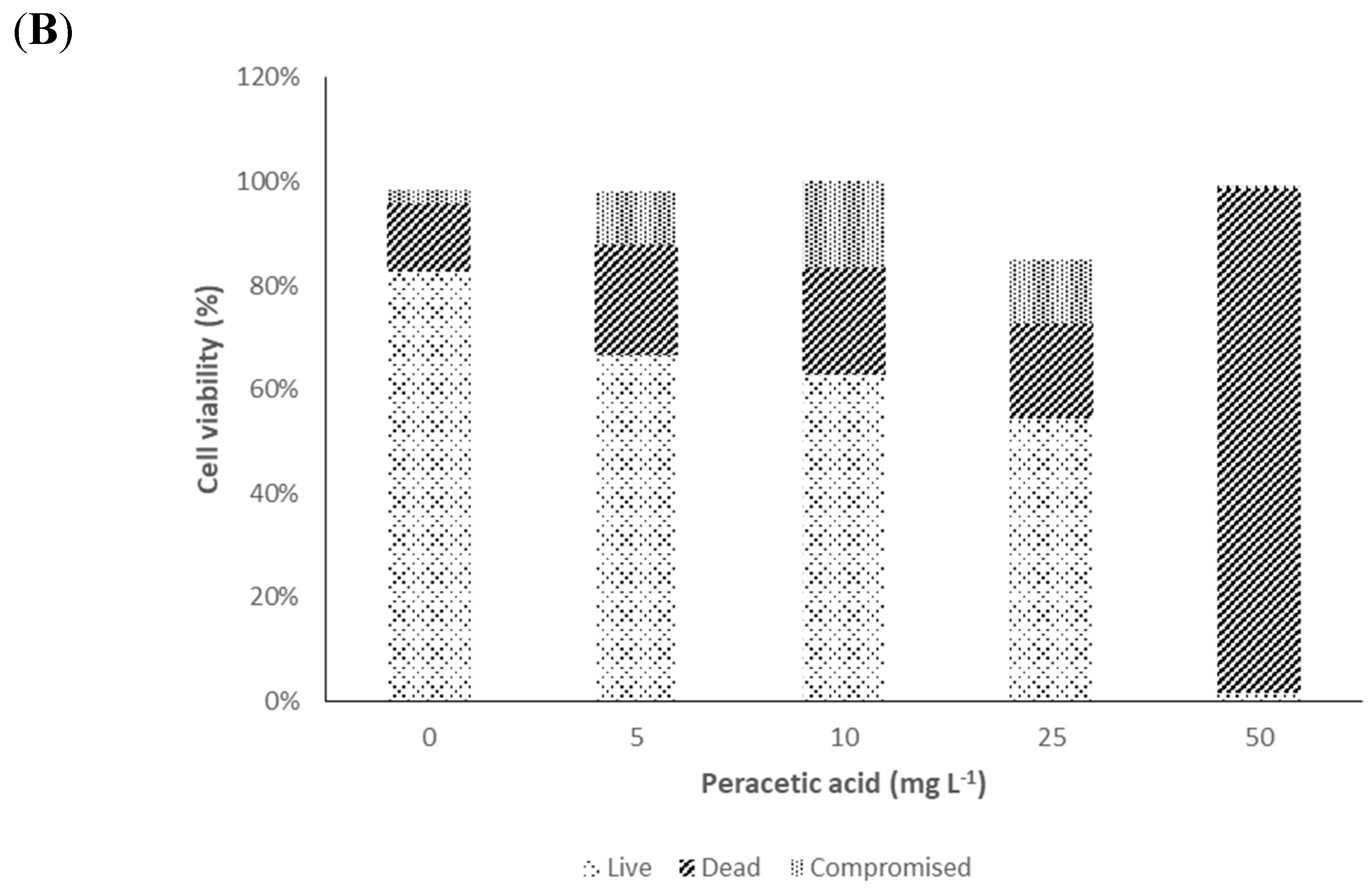 Antibiotics 09 00014 g004b