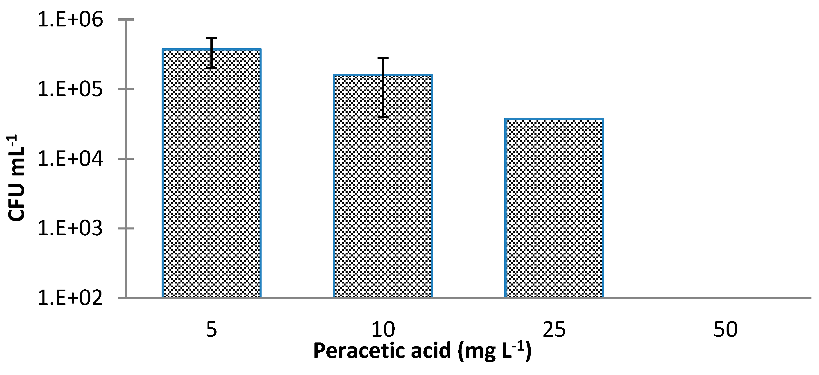 Antibiotics 09 00014 g005