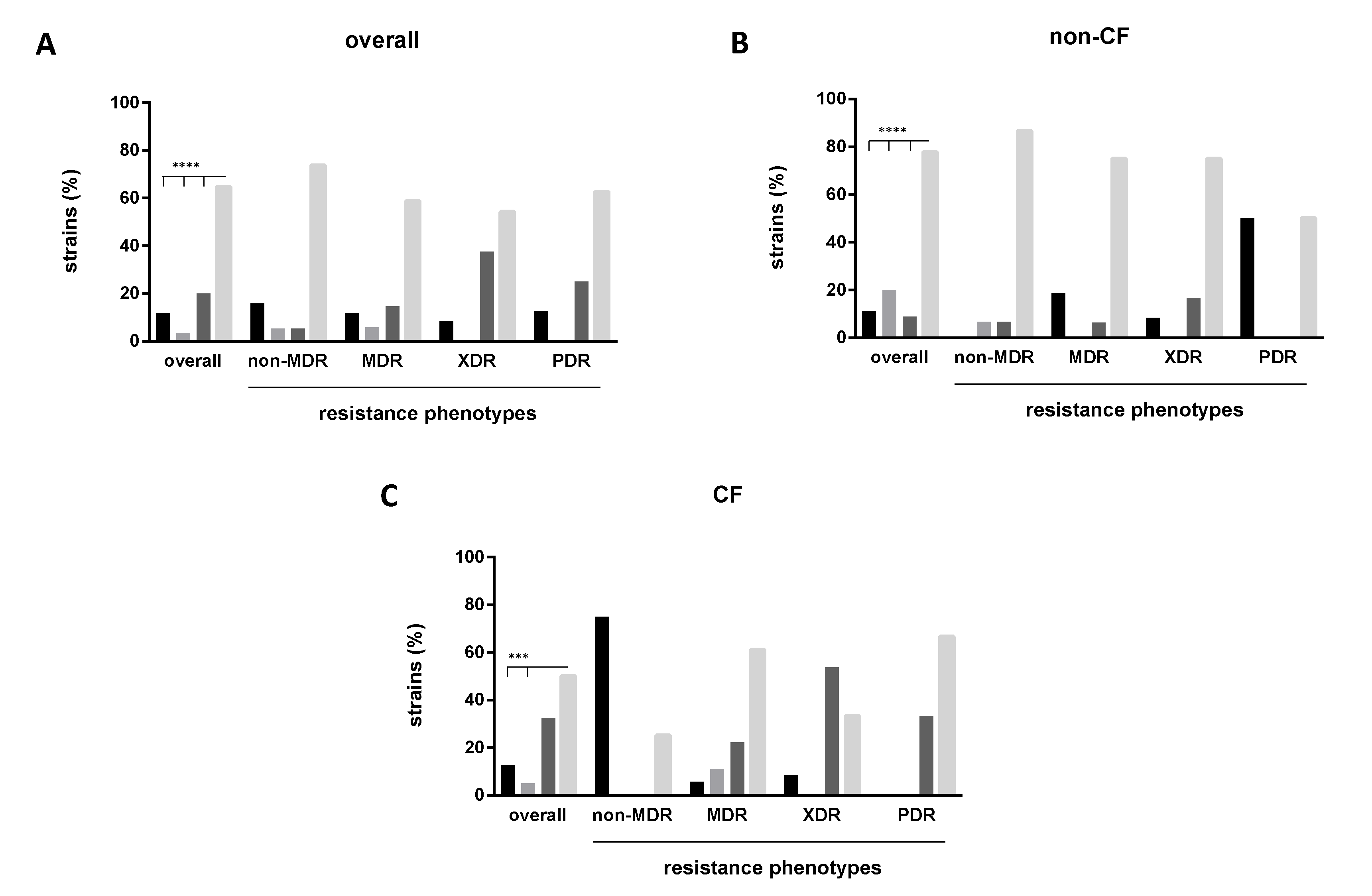 Antibiotics 09 00015 g003